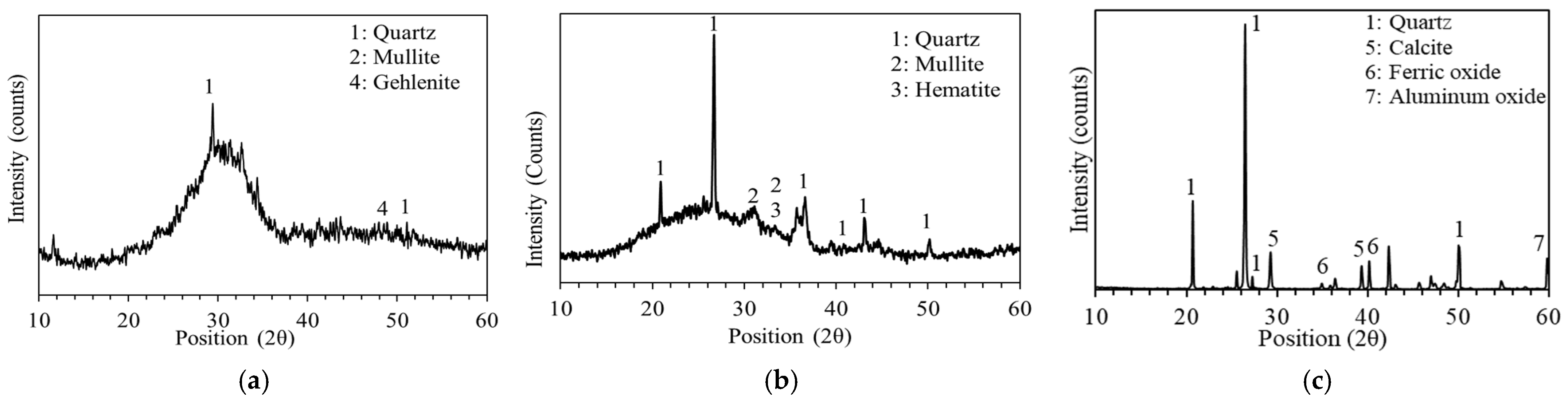 Buildings 12 01114 g003 Buildings 12 01114 g003