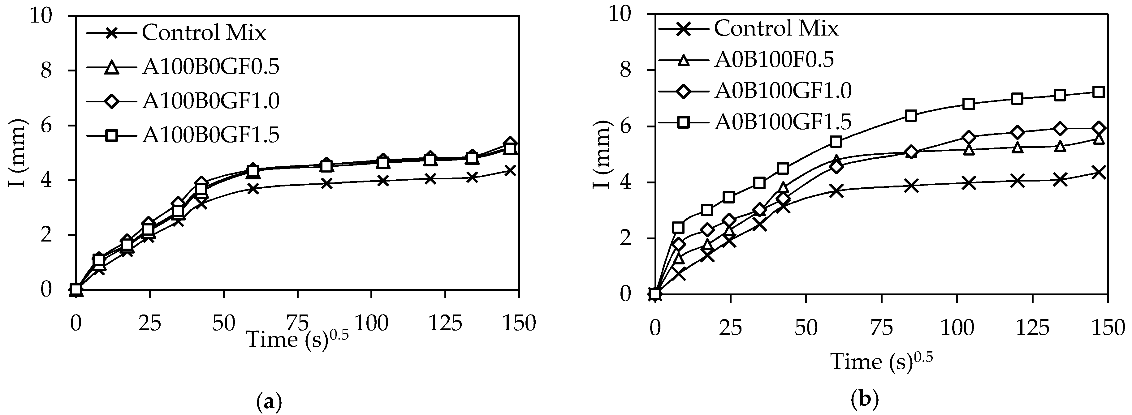 Buildings 12 01114 g013a Buildings 12 01114 g013a