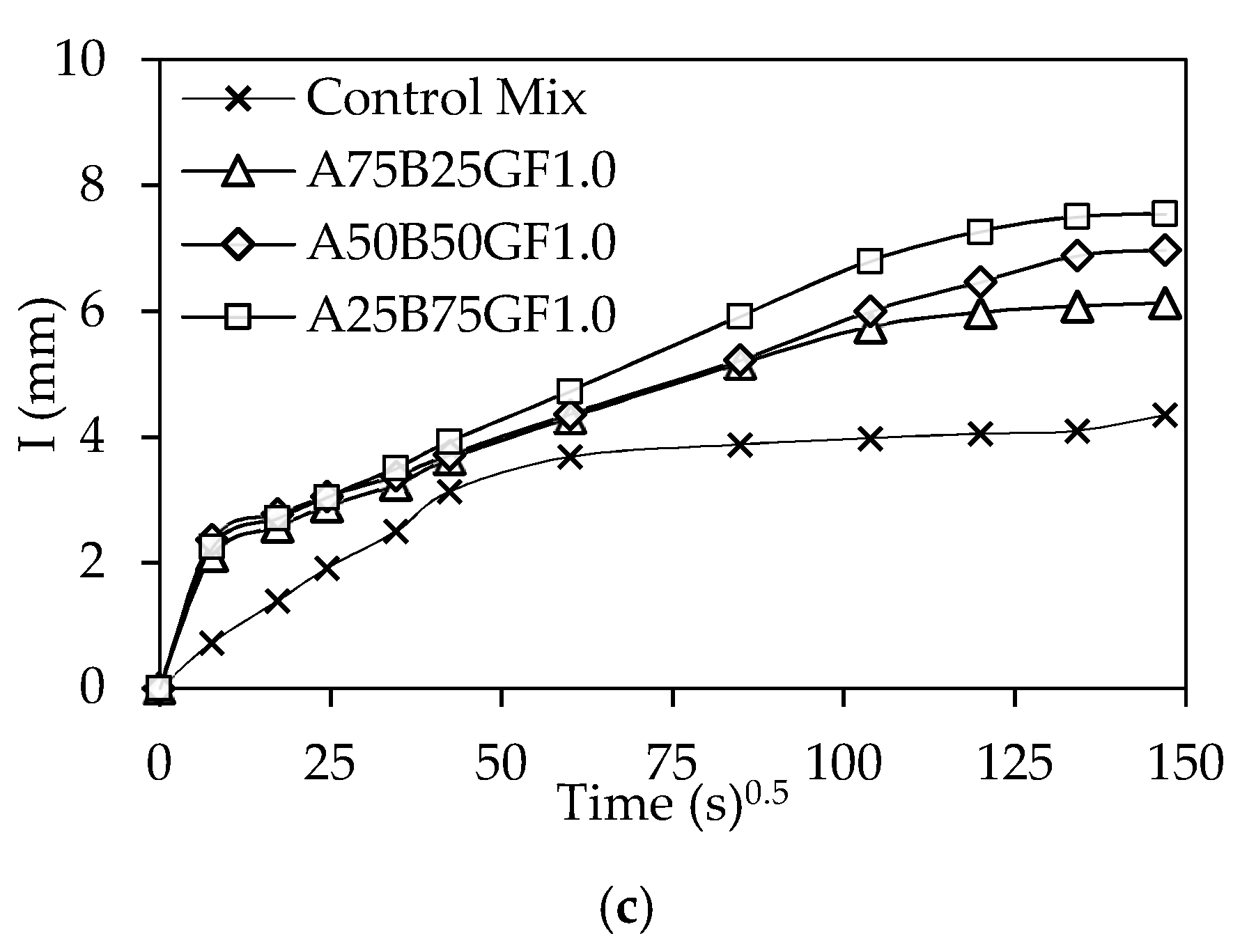 Buildings 12 01114 g013b Buildings 12 01114 g013b
