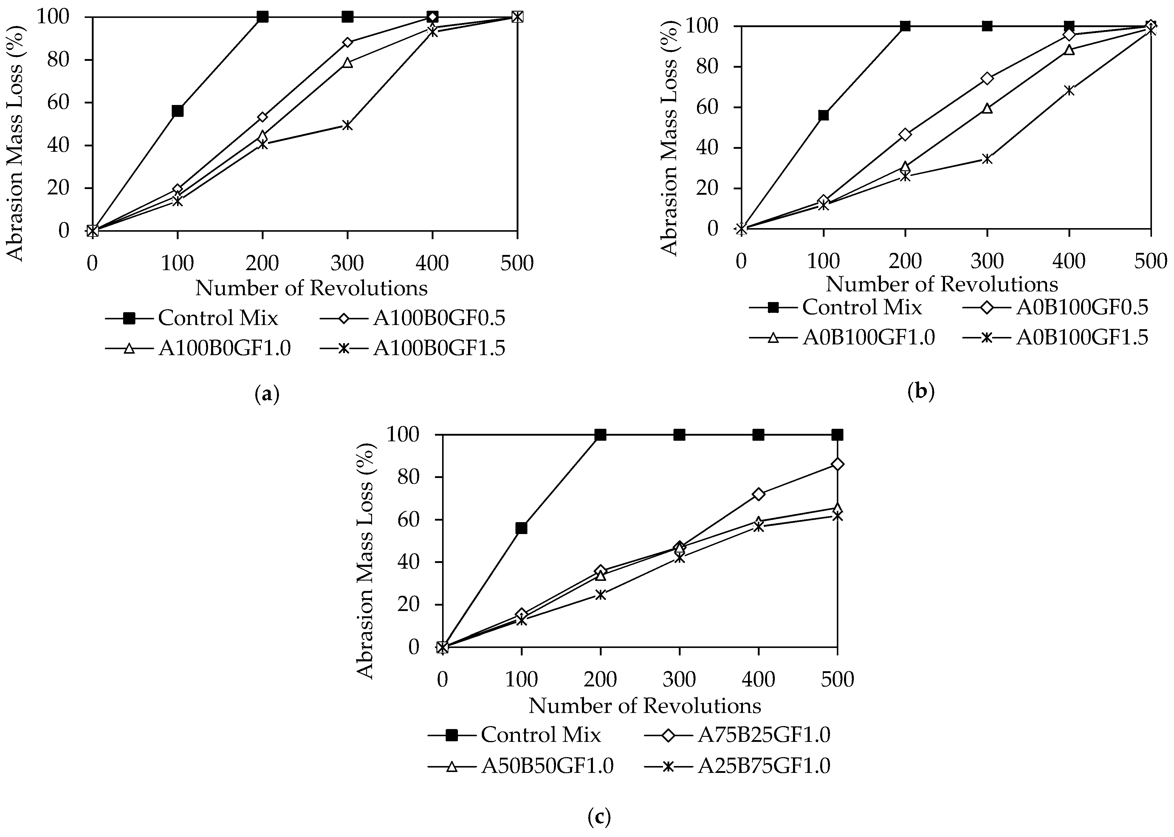 Buildings 12 01114 g014 Buildings 12 01114 g014