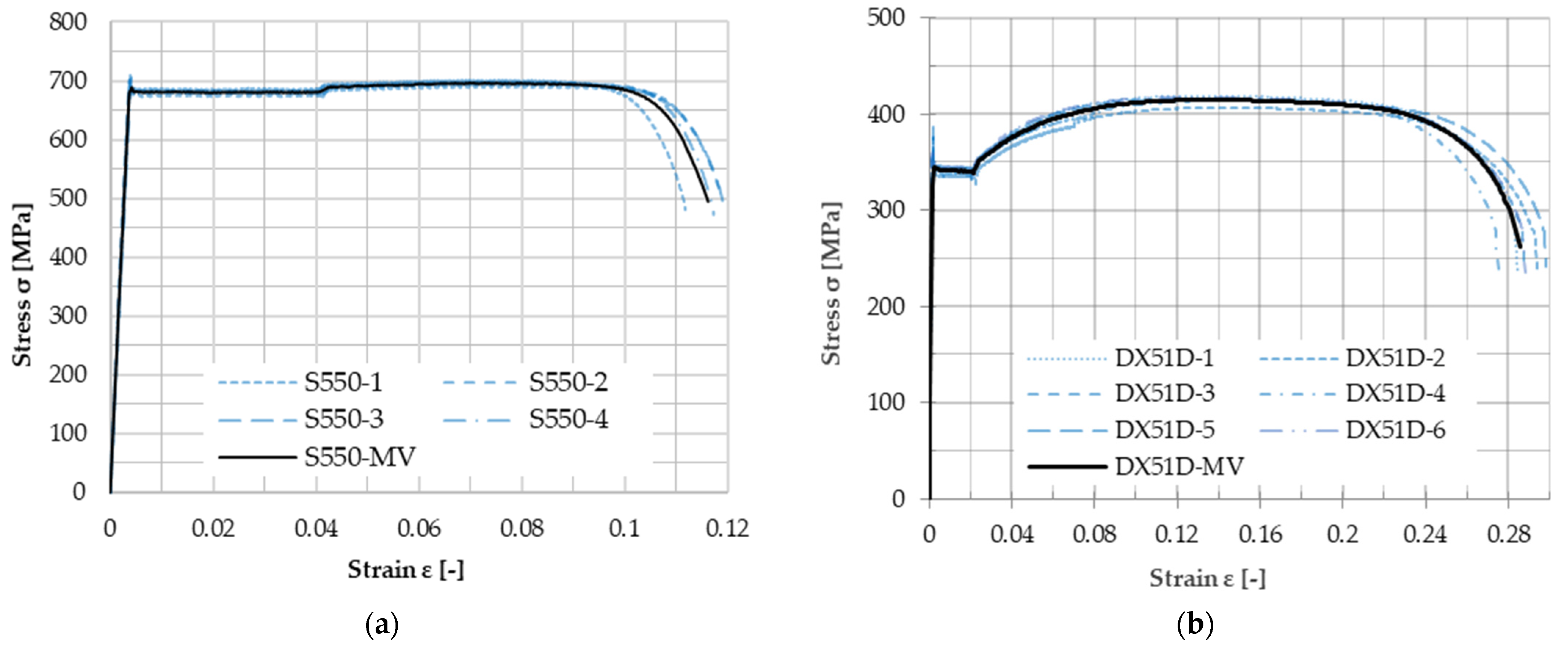 Buildings 12 01115 g006 550