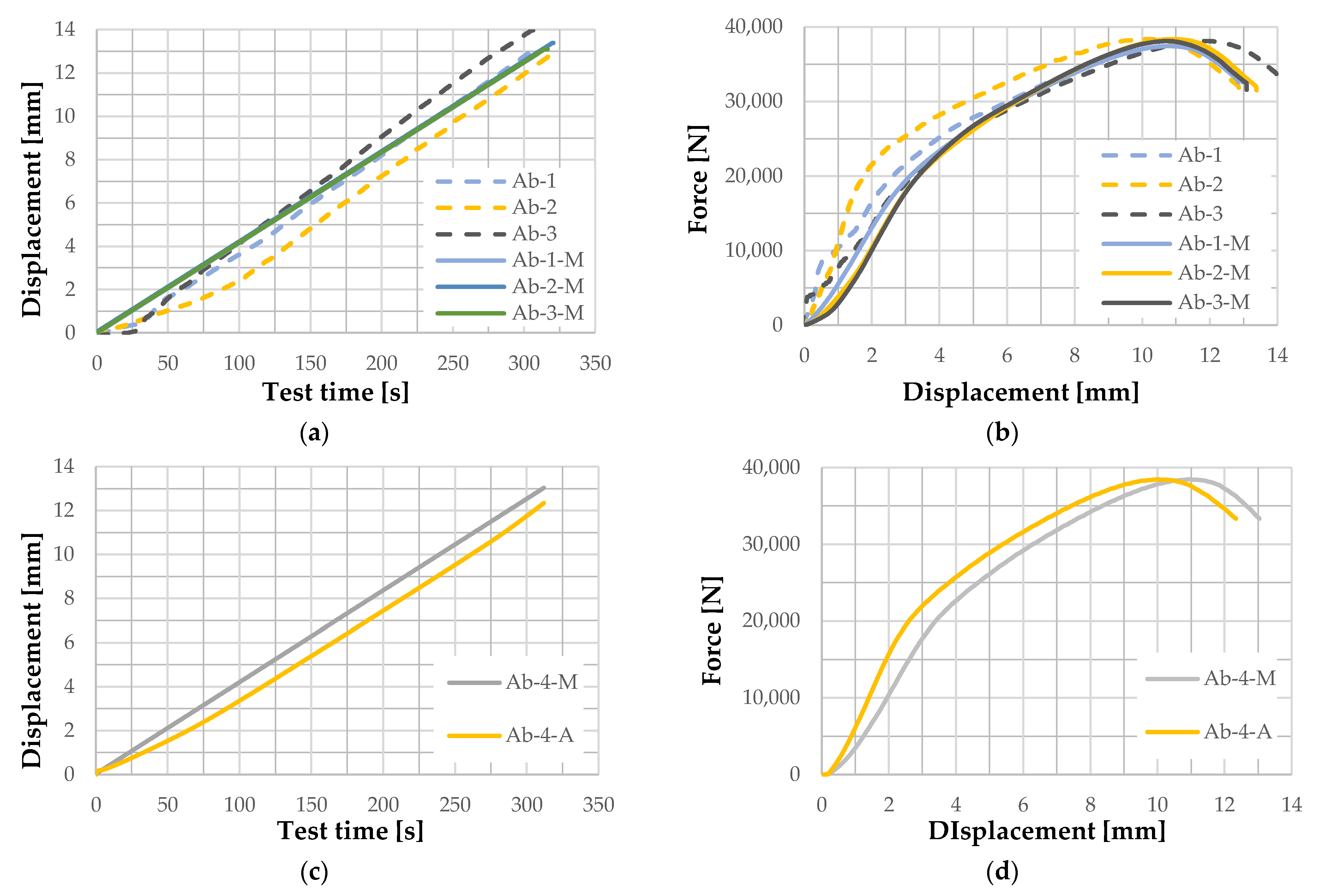 Buildings 12 01115 g011 550