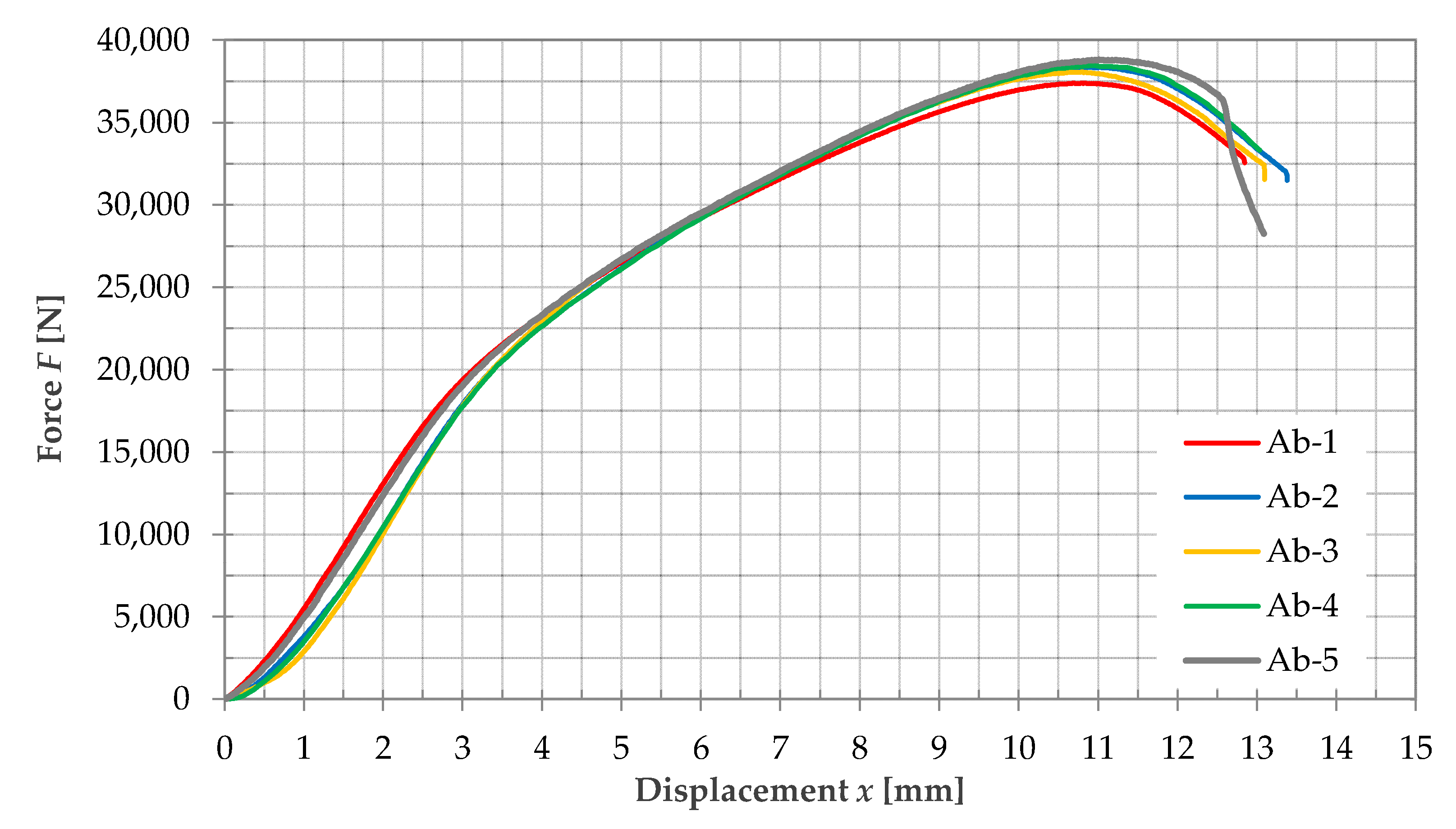 Buildings 12 01115 g013 550