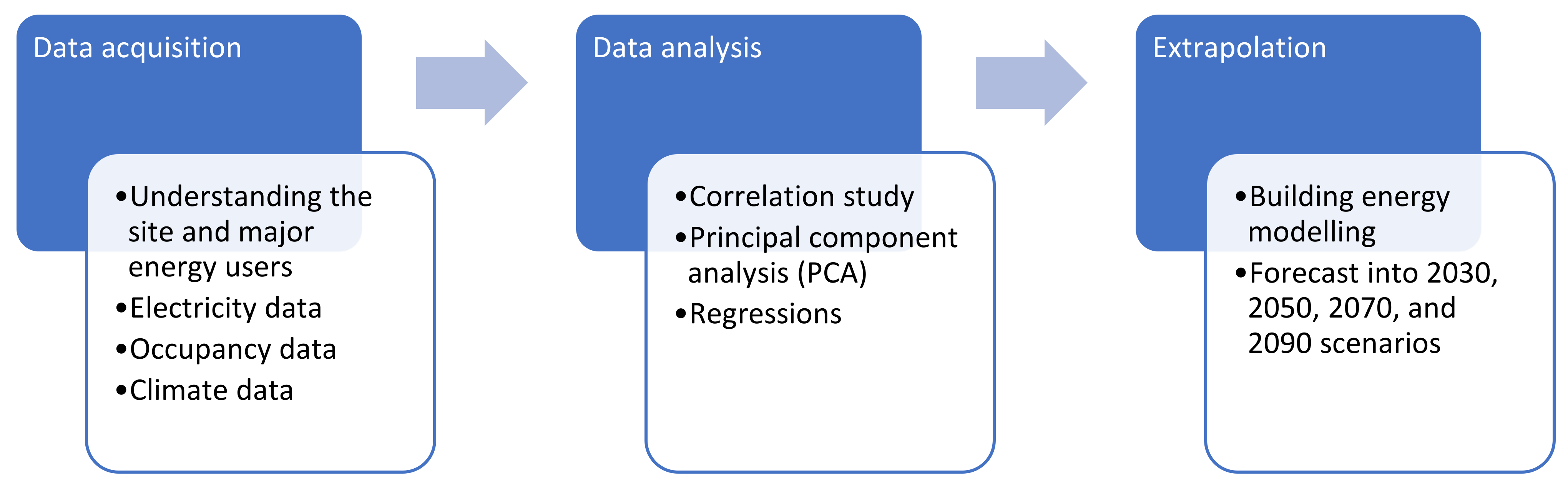 Buildings 12 01116 g001