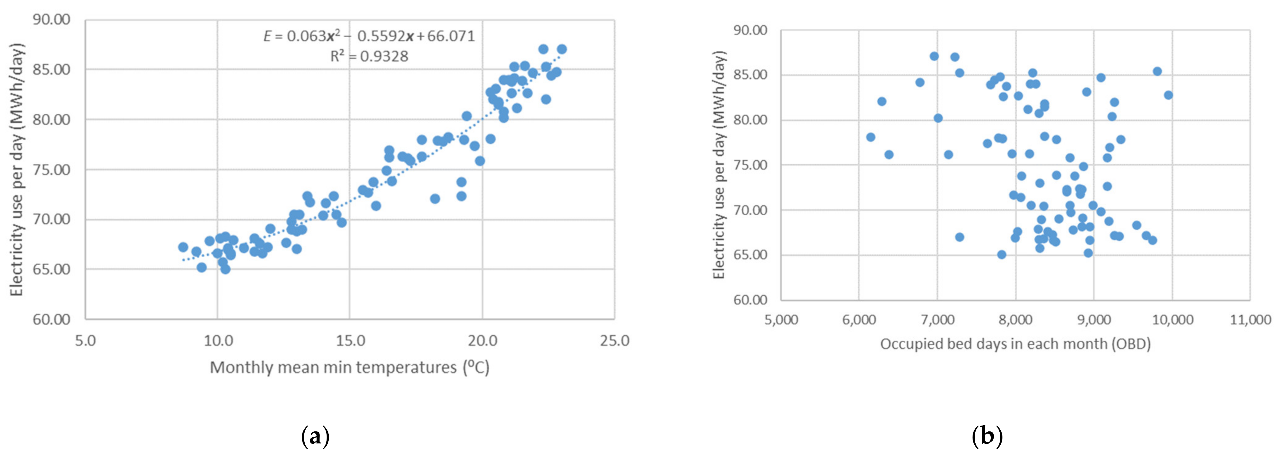 Buildings 12 01116 g003