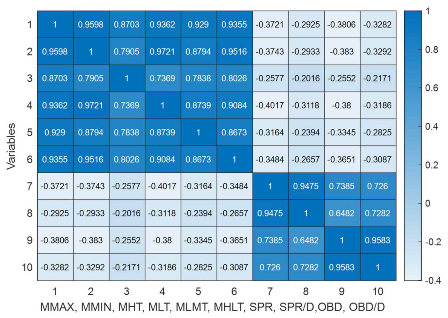 Buildings 12 01116 g004