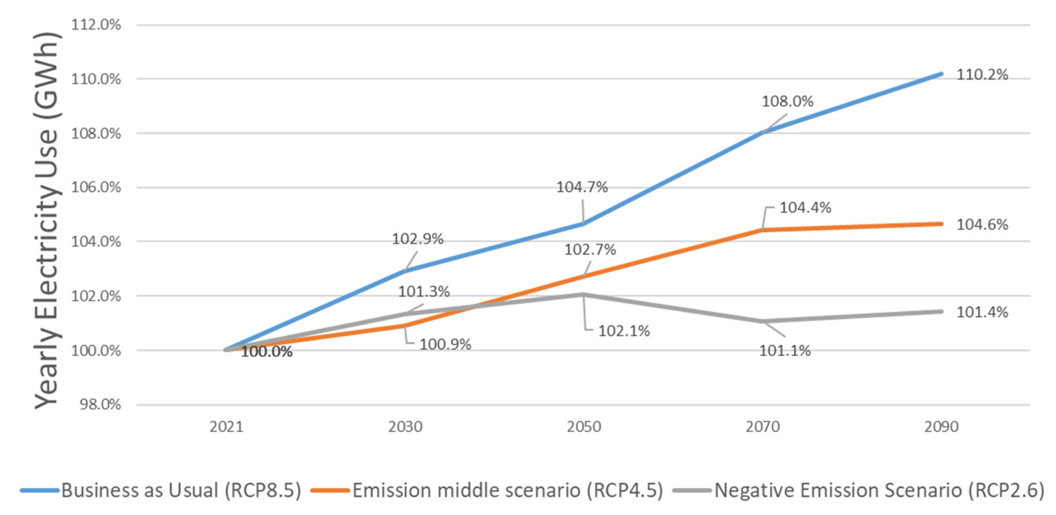 Buildings 12 01116 g006