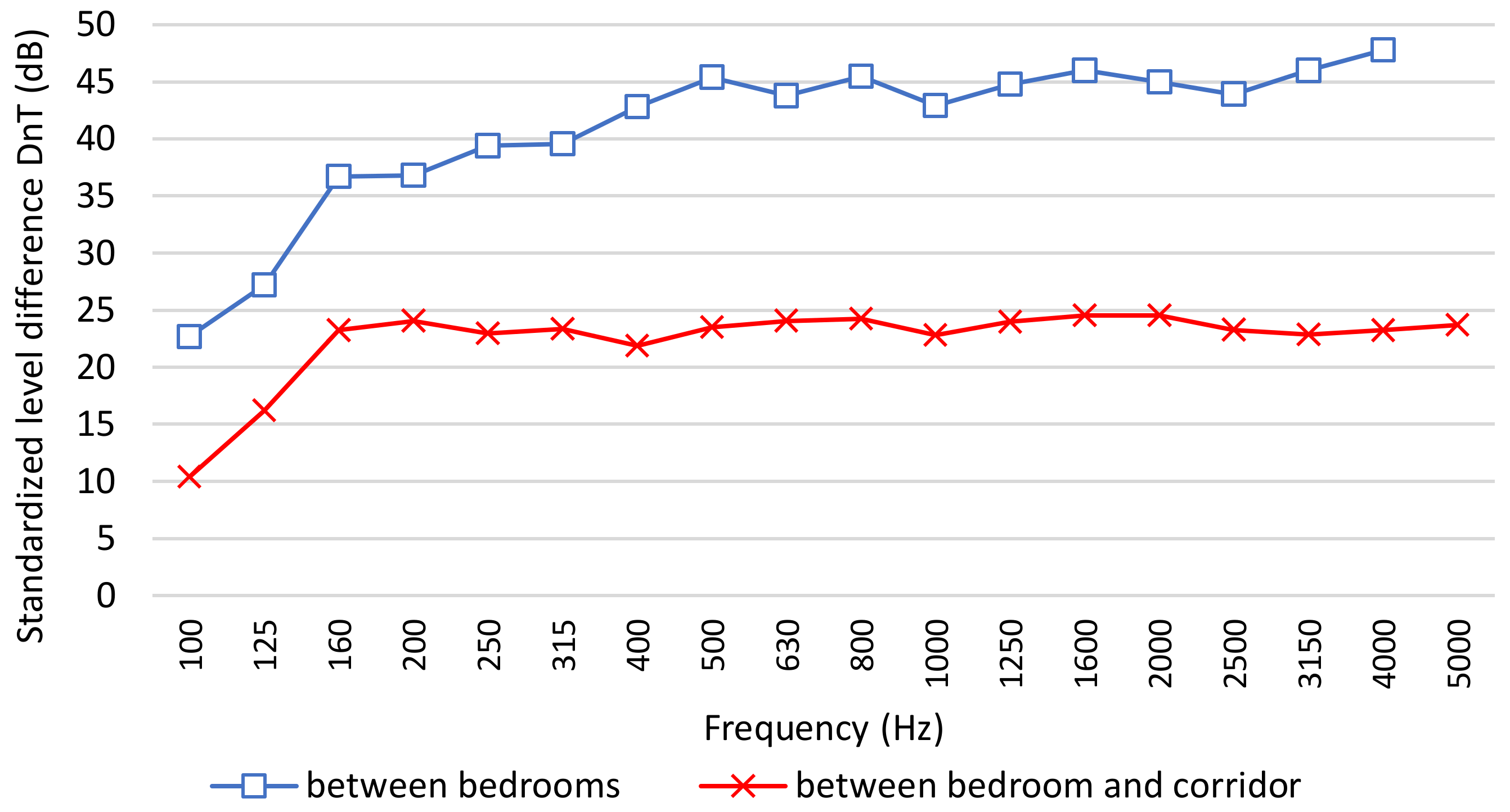 Buildings 12 01117 g005 550