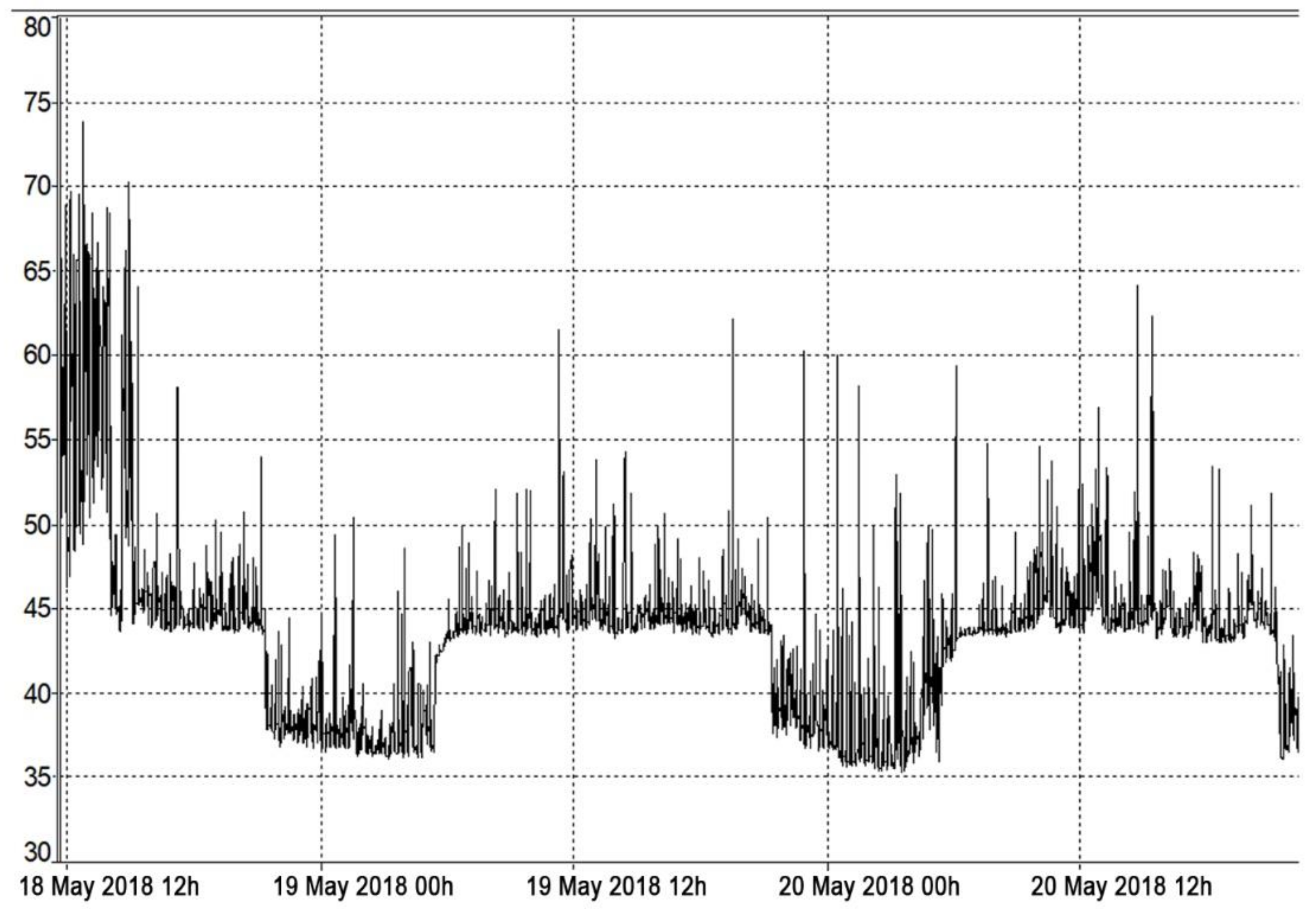 Buildings 12 01117 g007 550