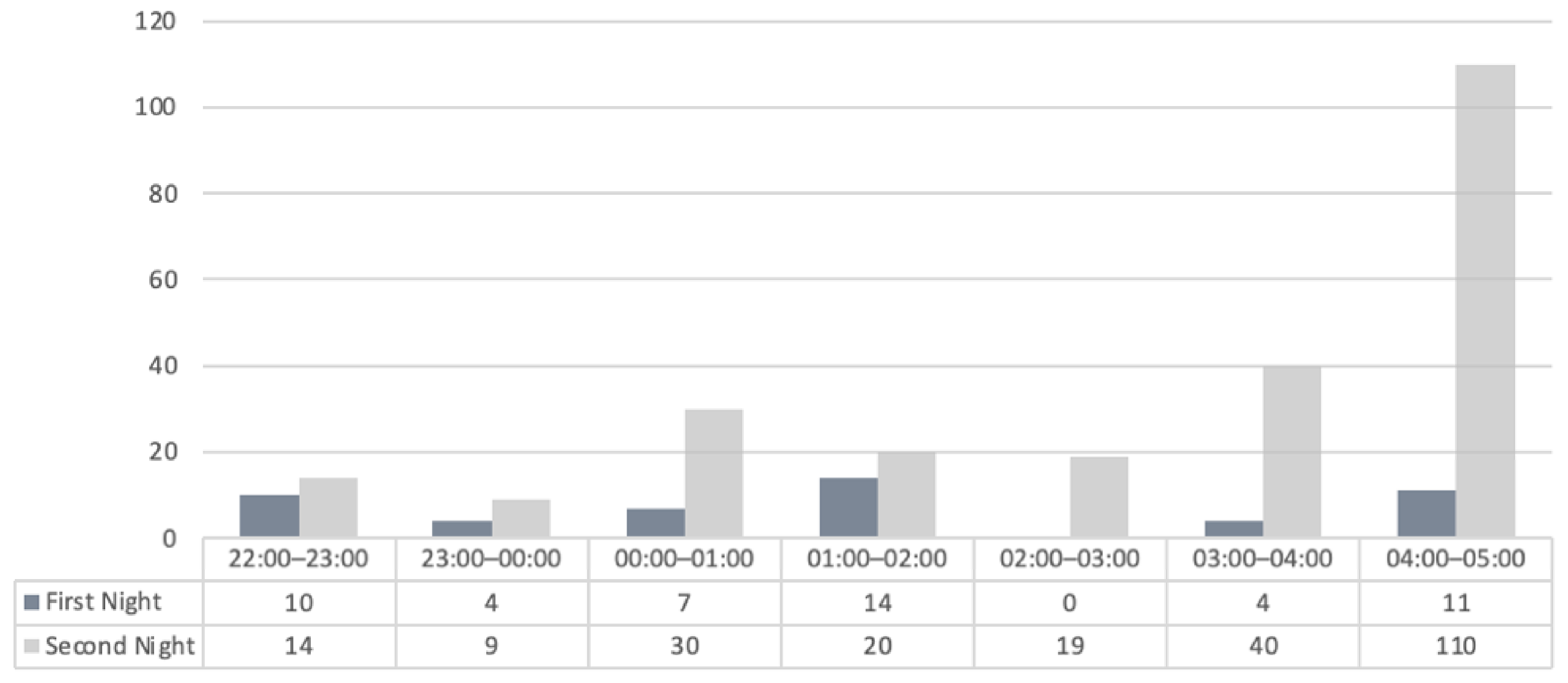Buildings 12 01117 g010 550