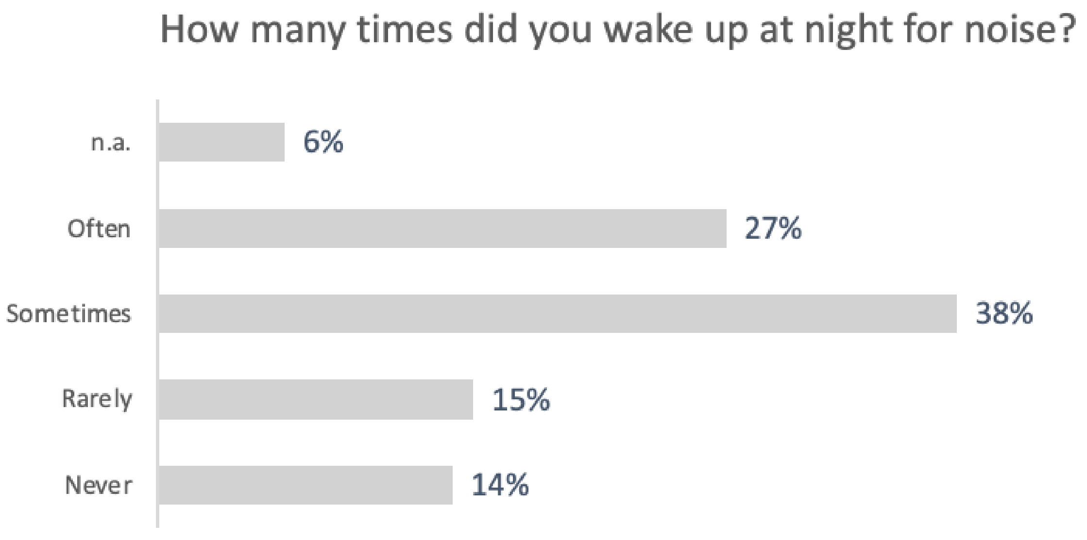 Buildings 12 01117 g011 550