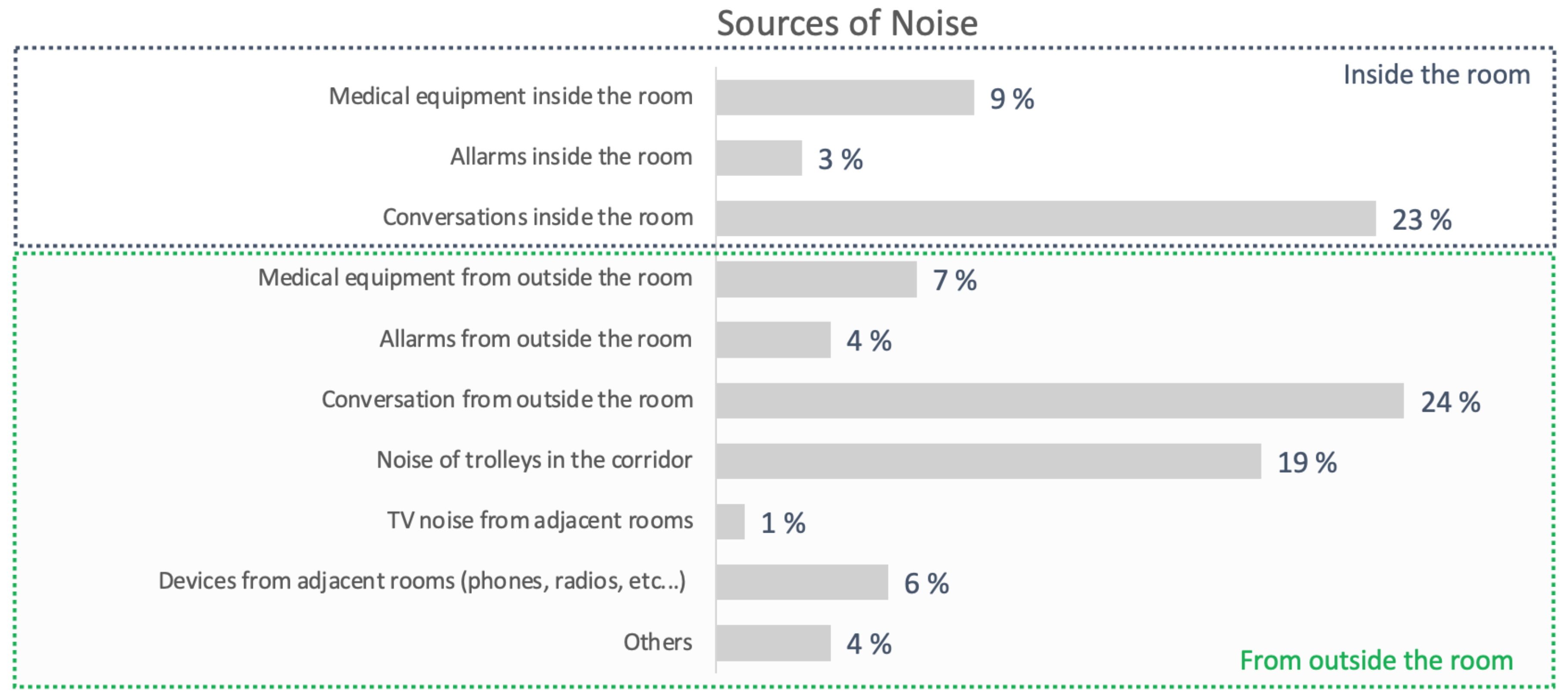 Buildings 12 01117 g012 550