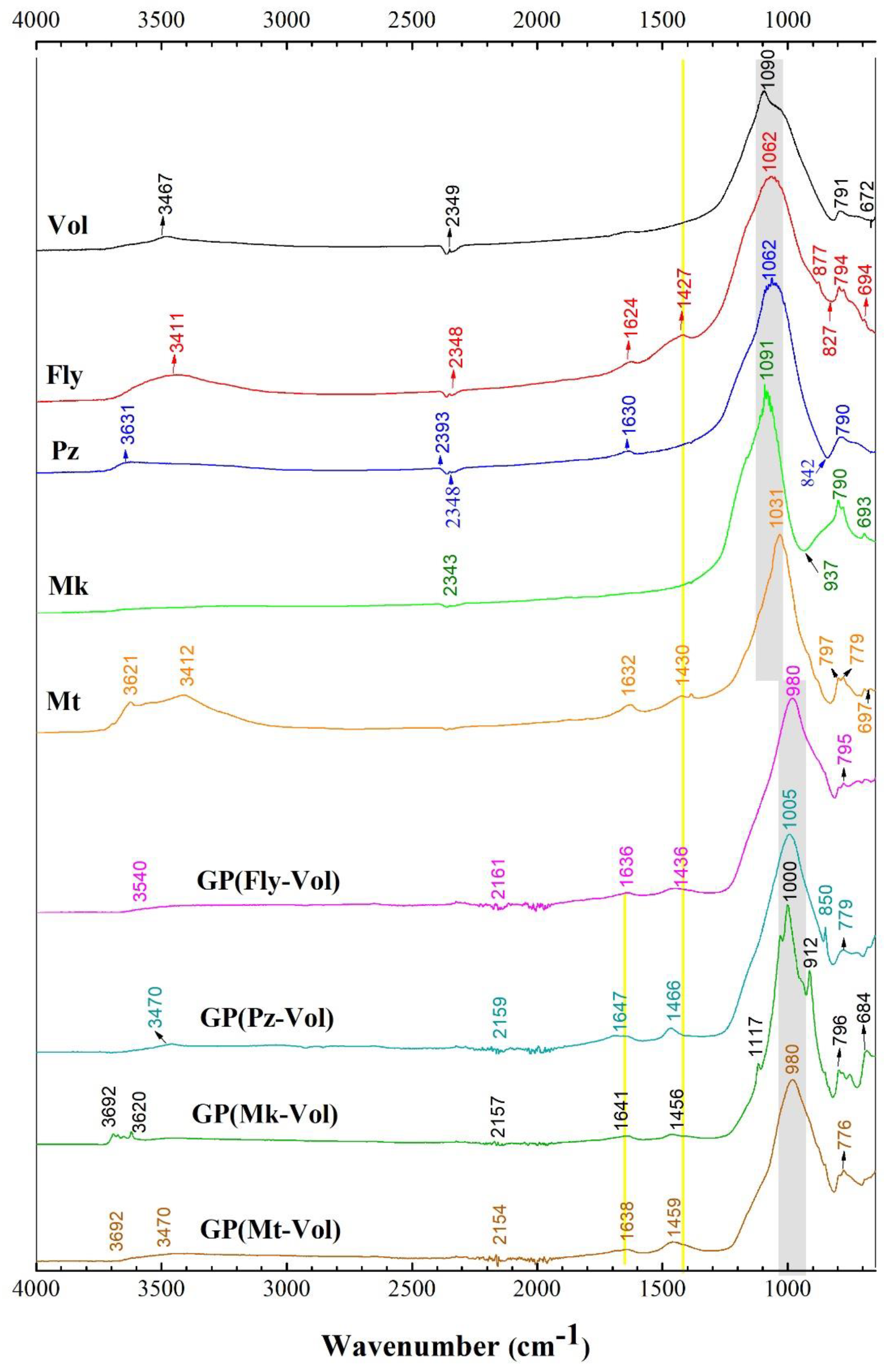 Buildings 12 01118 g003