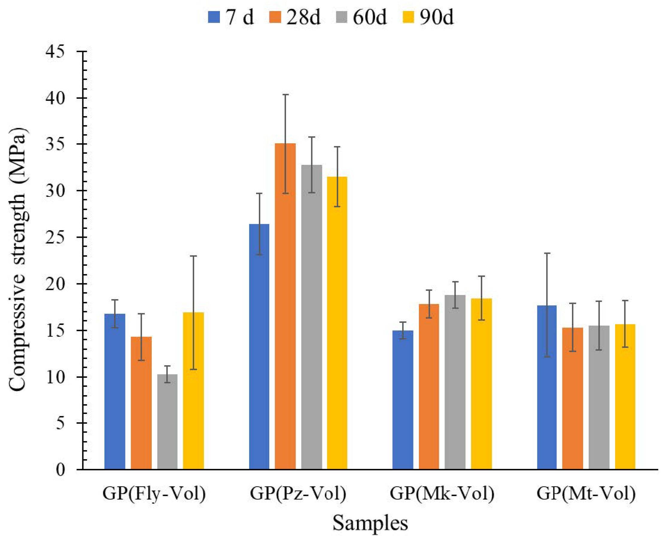 Buildings 12 01118 g004