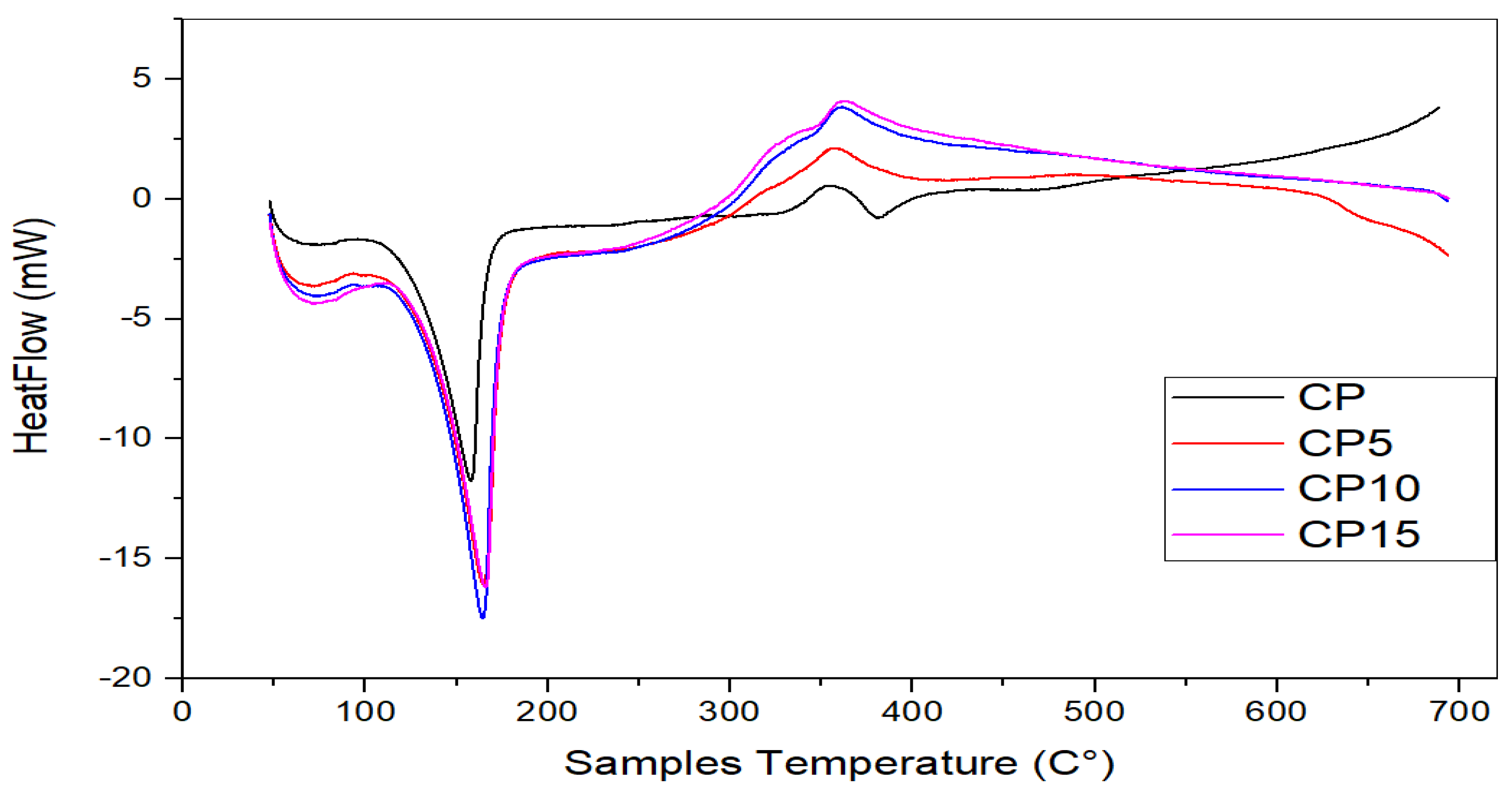 Buildings 12 01119 g004