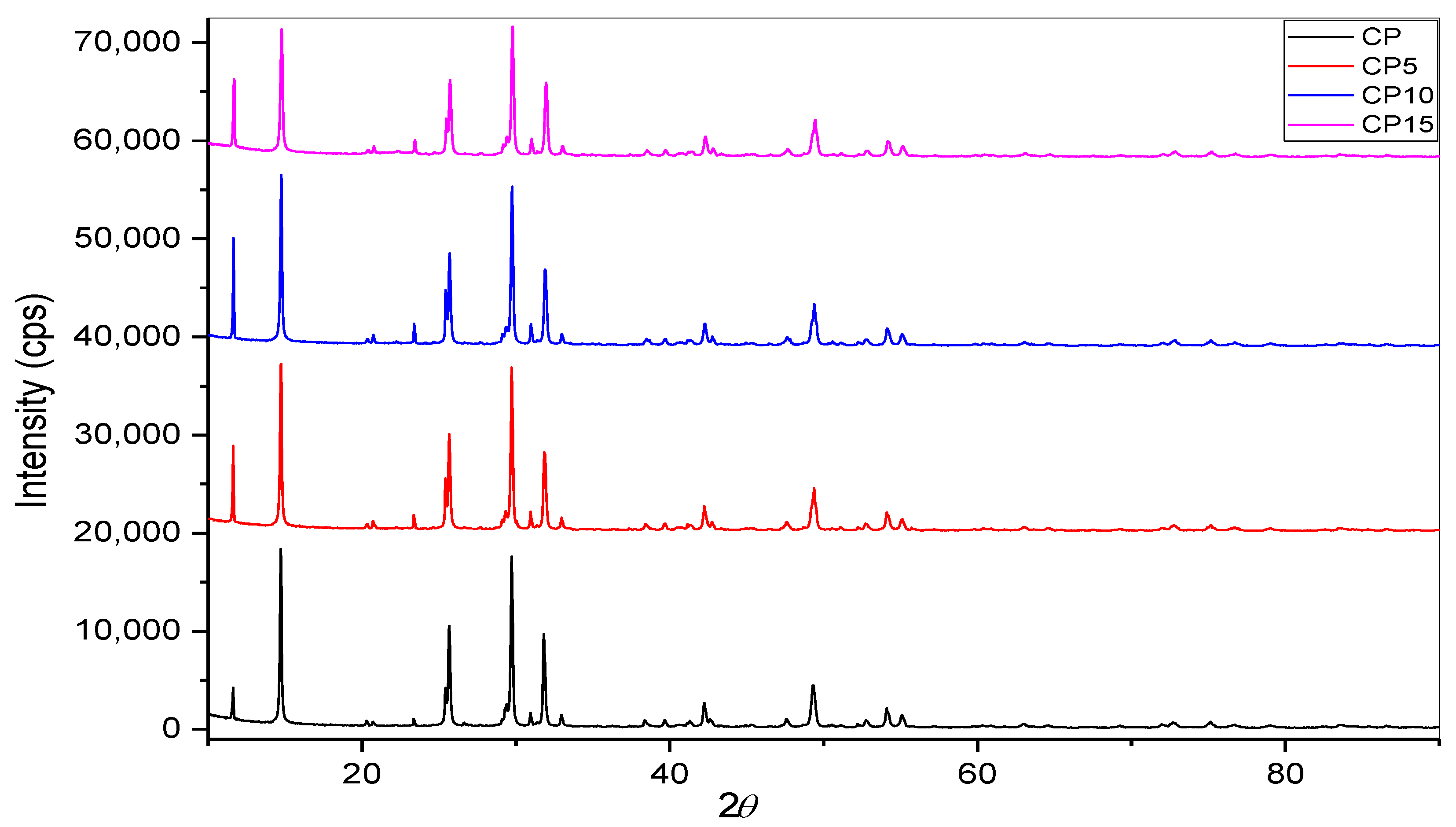 Buildings 12 01119 g006