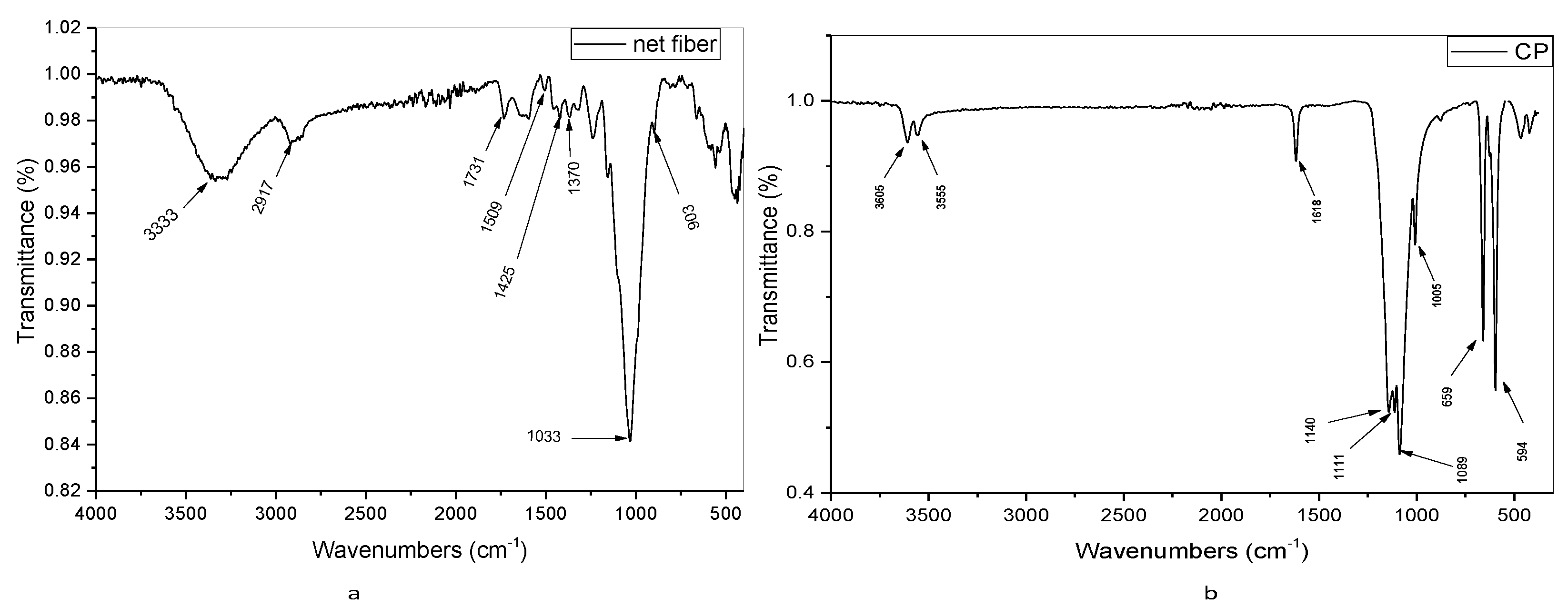 Buildings 12 01119 g007