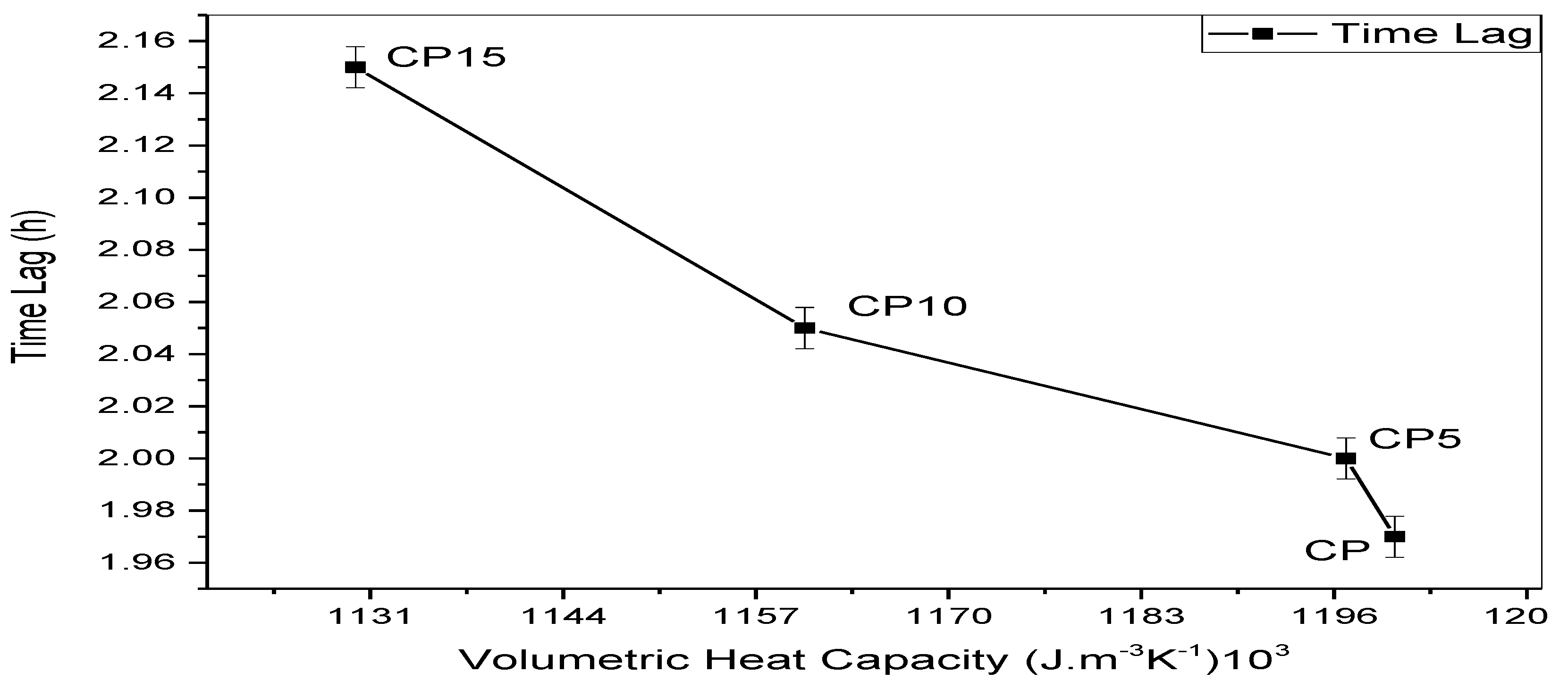 Buildings 12 01119 g014