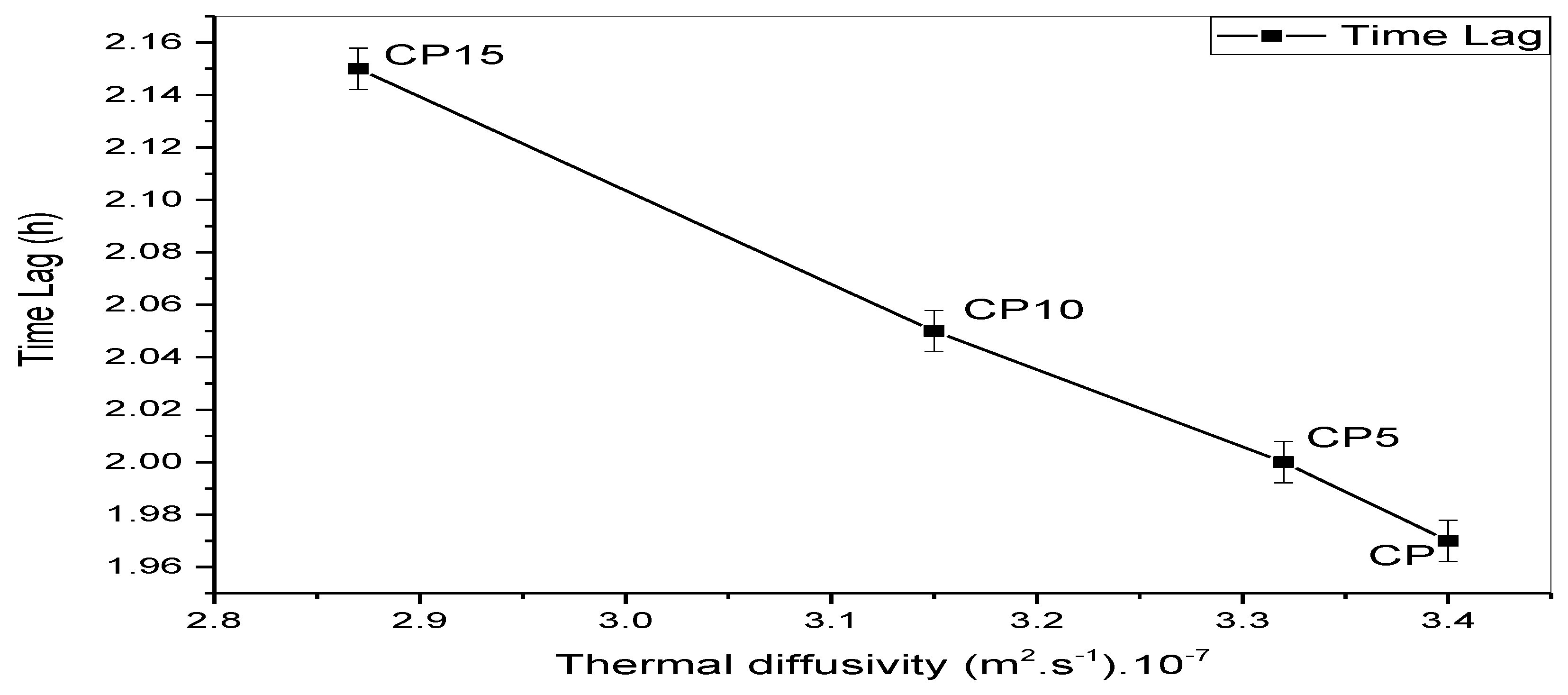 Buildings 12 01119 g015