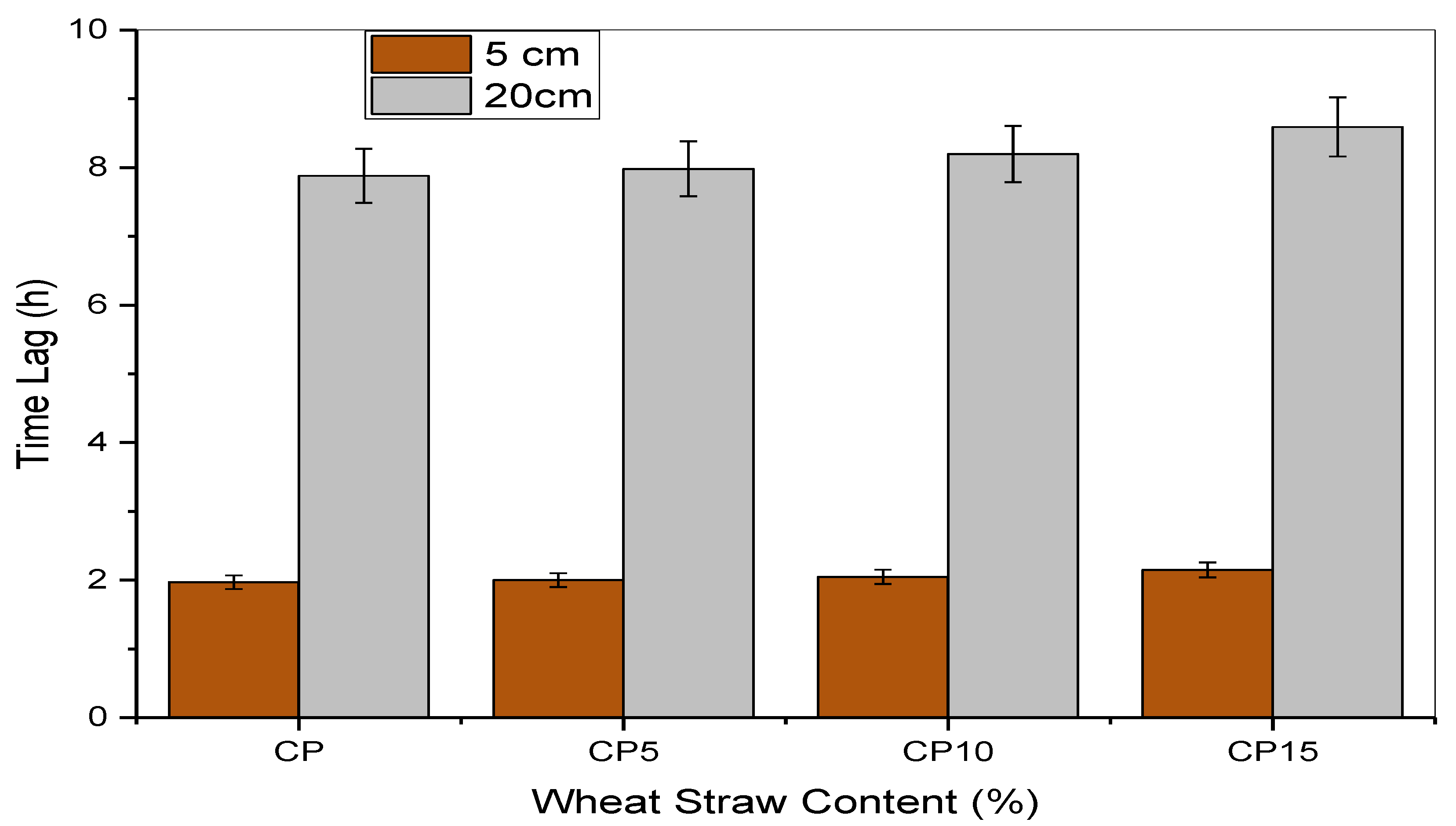 Buildings 12 01119 g017