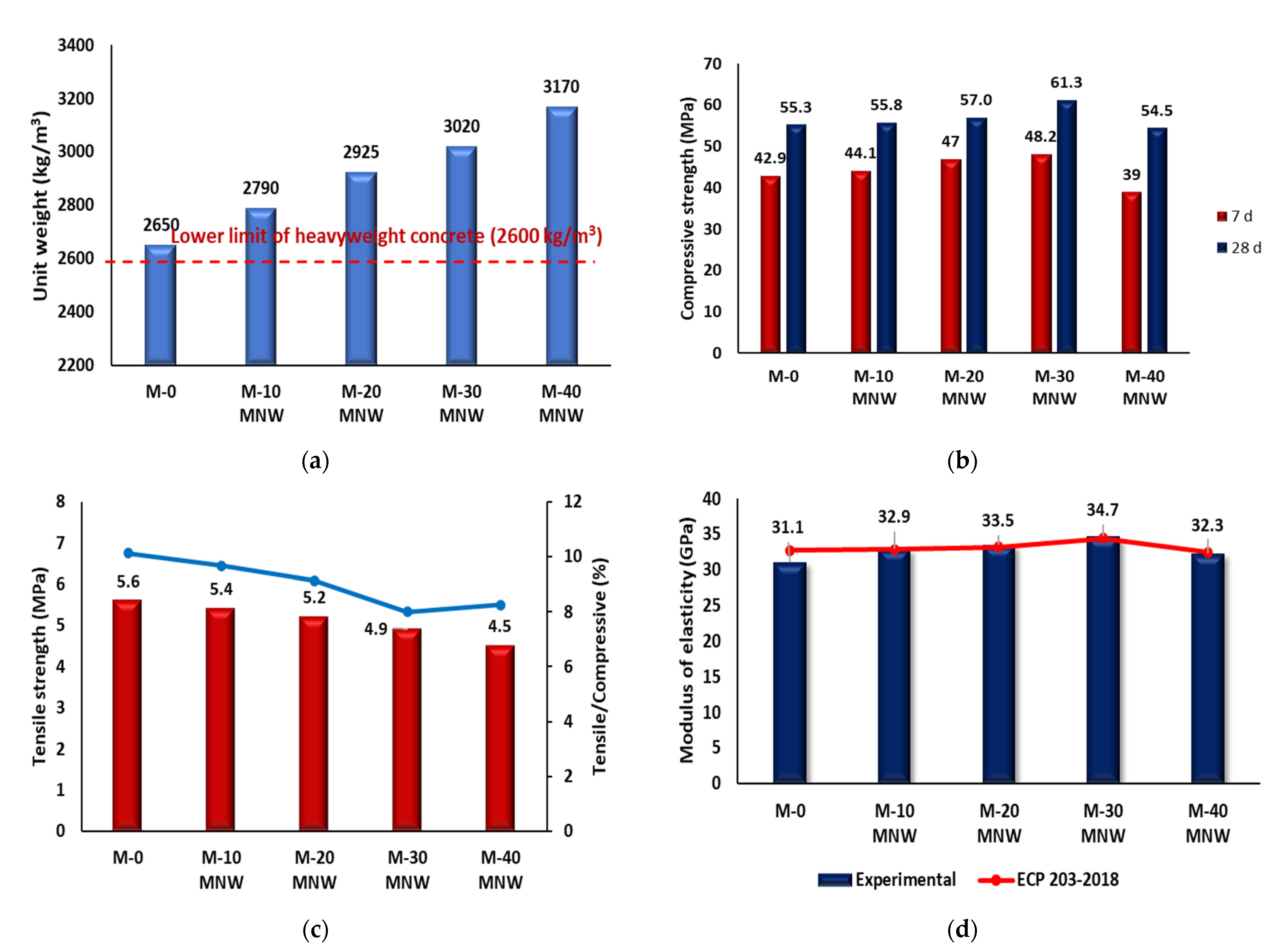 Buildings 12 01120 g004 550