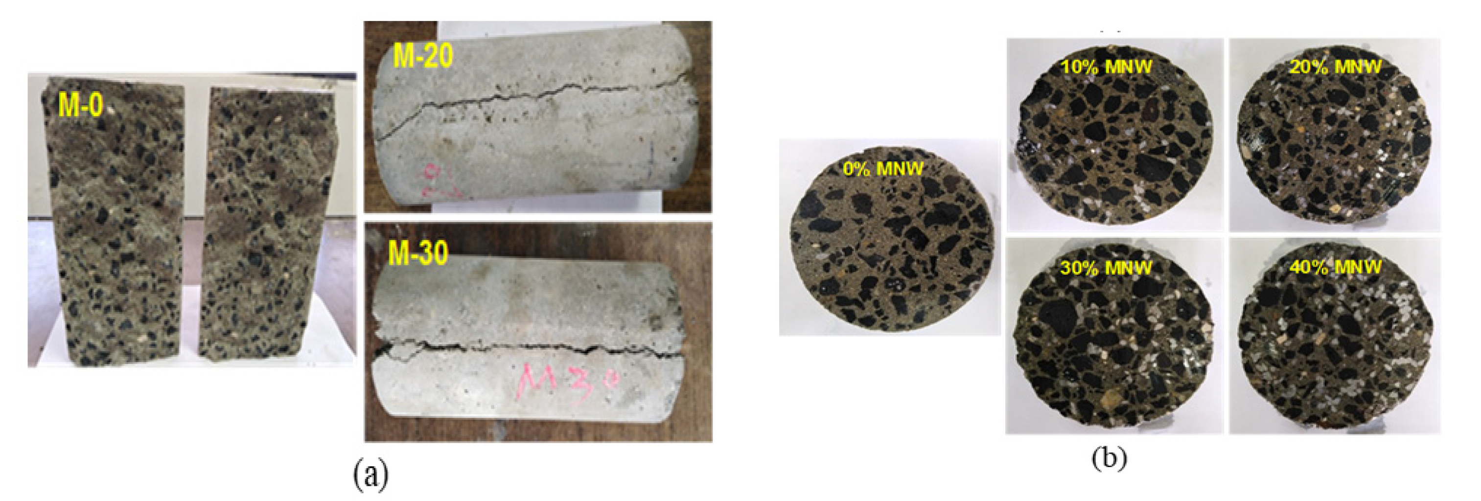 Buildings 12 01120 g005 550