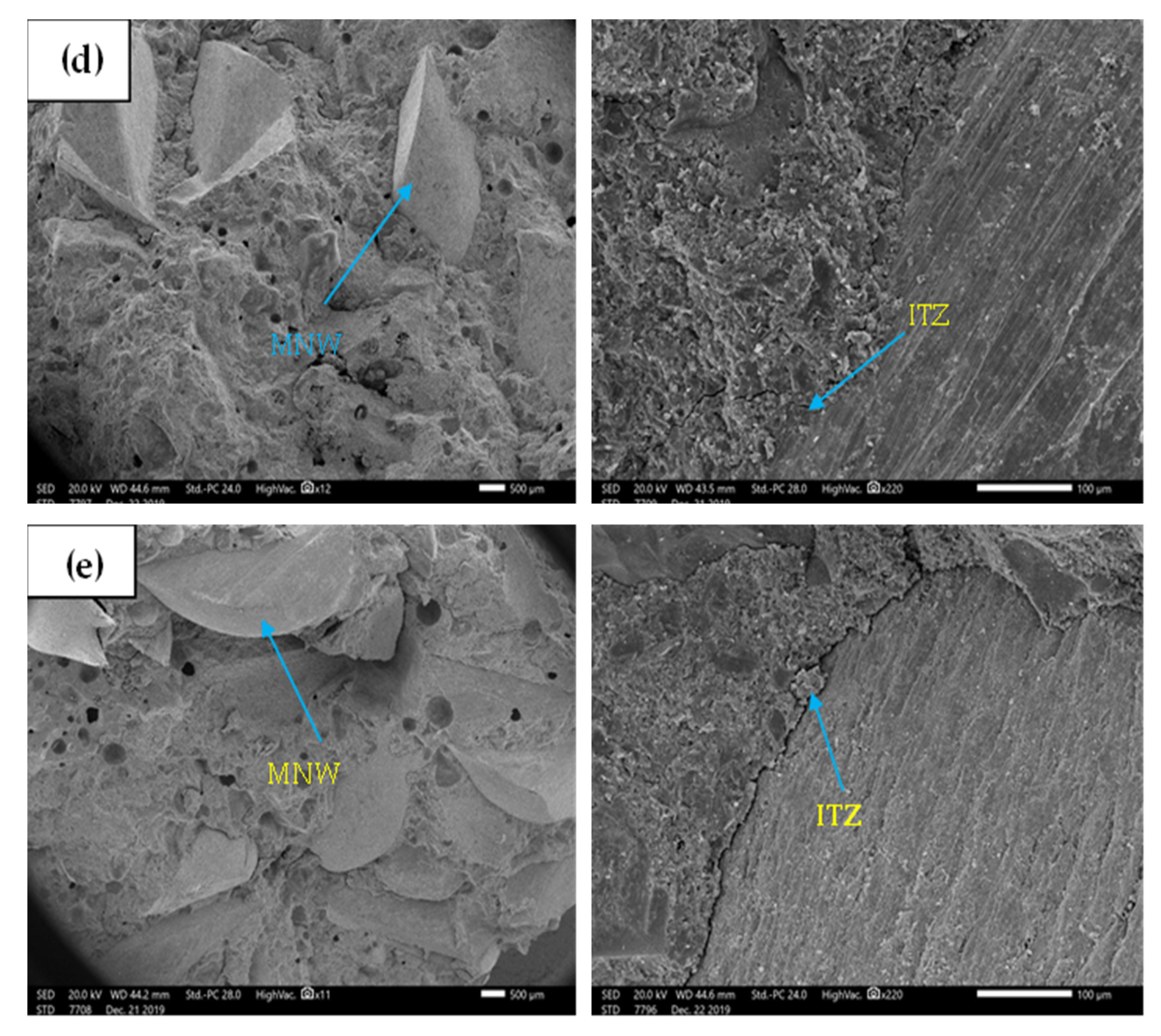 Buildings 12 01120 g006b 550