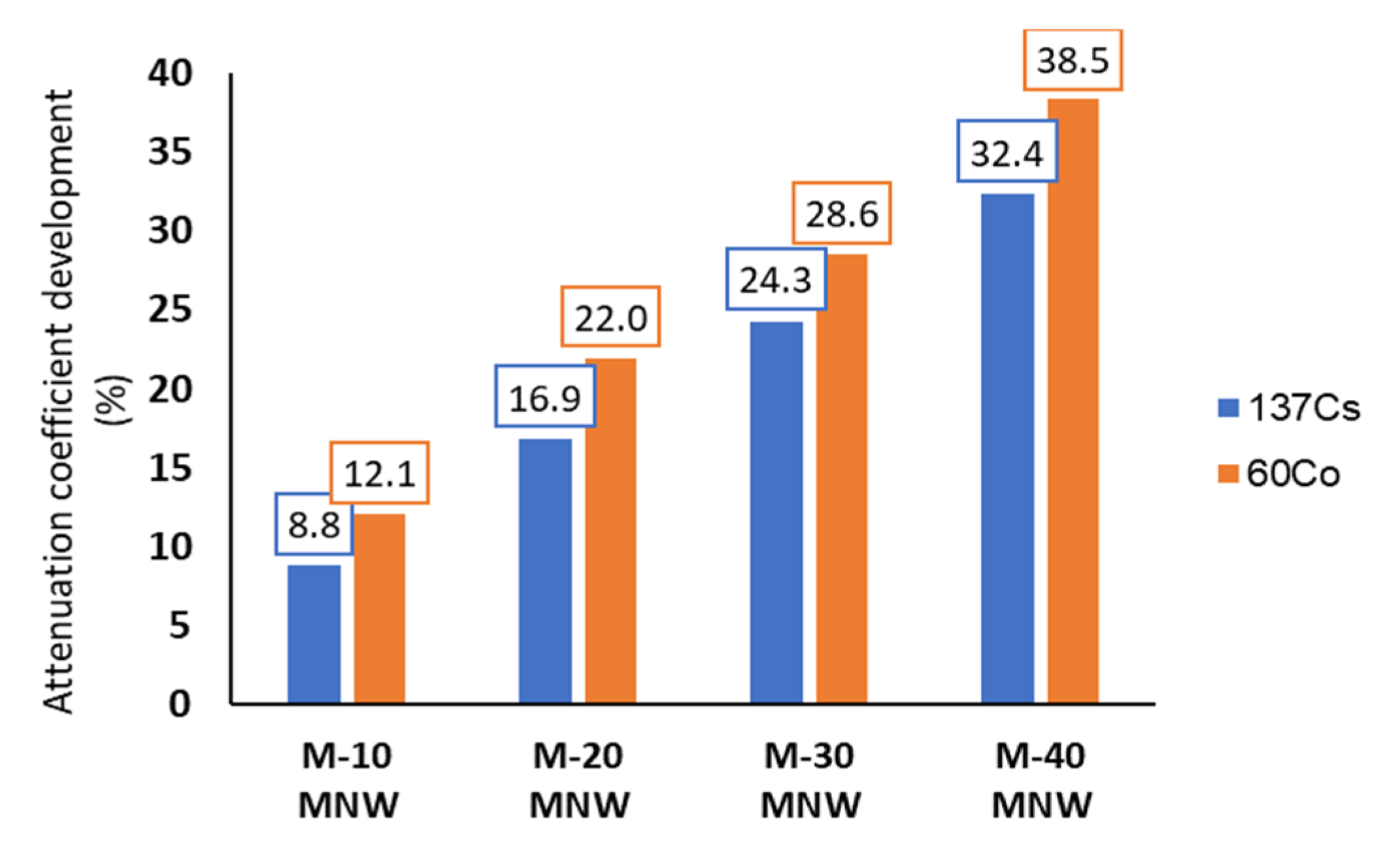 Buildings 12 01120 g007 550