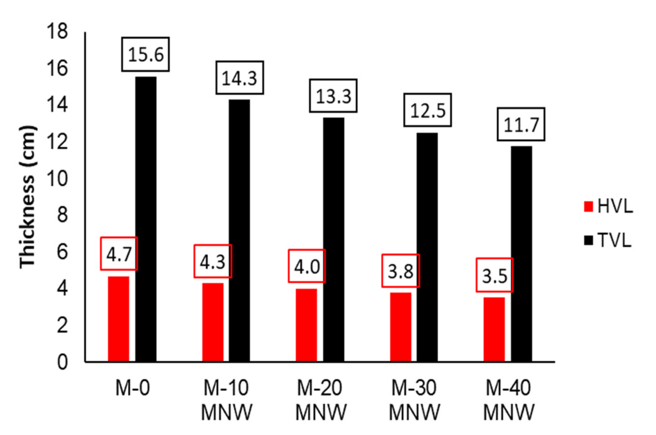Buildings 12 01120 g008 550