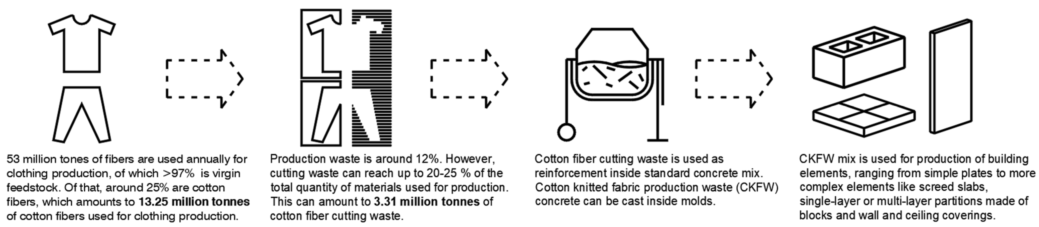 Buildings 12 01121 g001 550