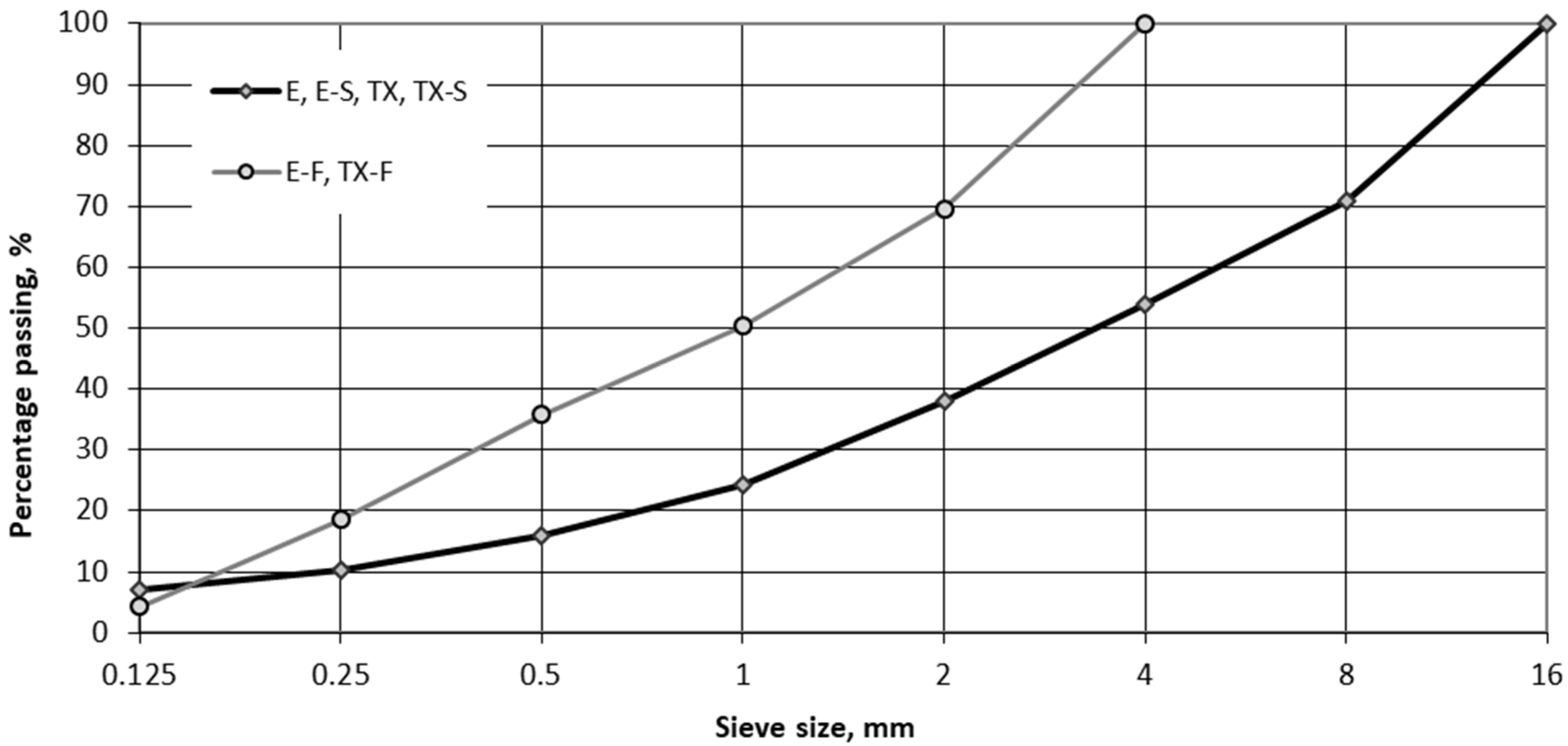 Buildings 12 01121 g002 550
