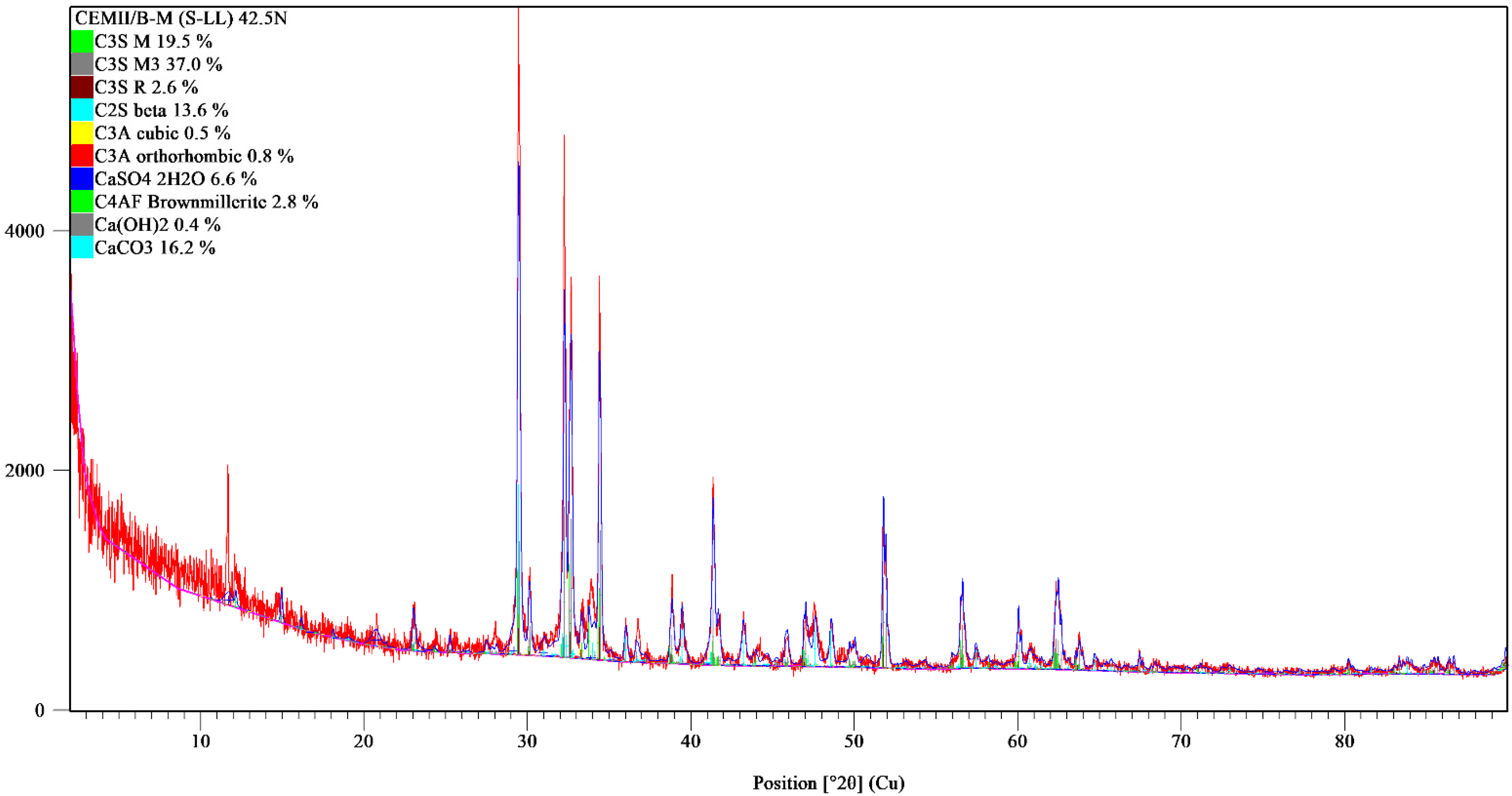 Buildings 12 01121 g004 550