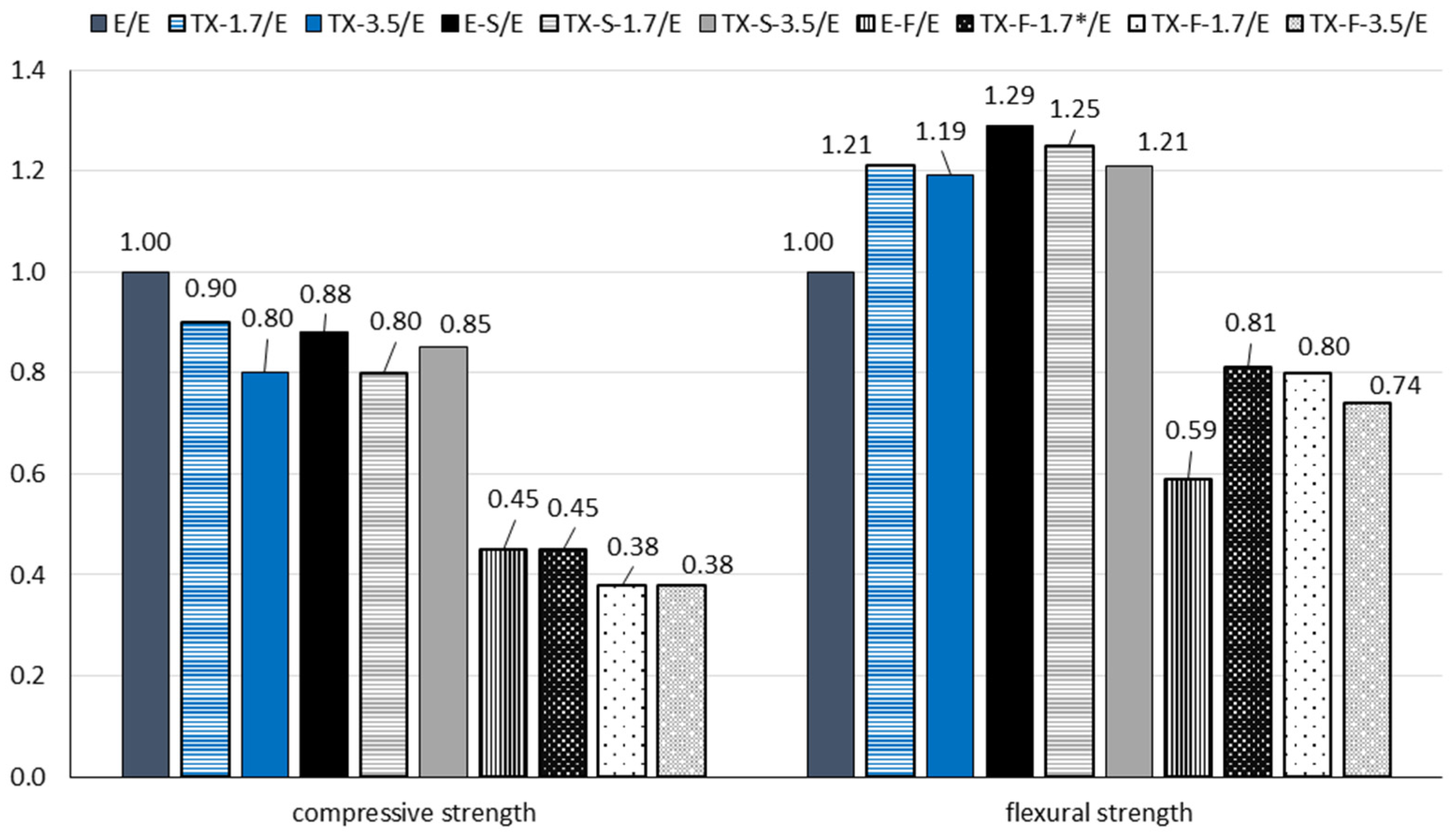 Buildings 12 01121 g008 550