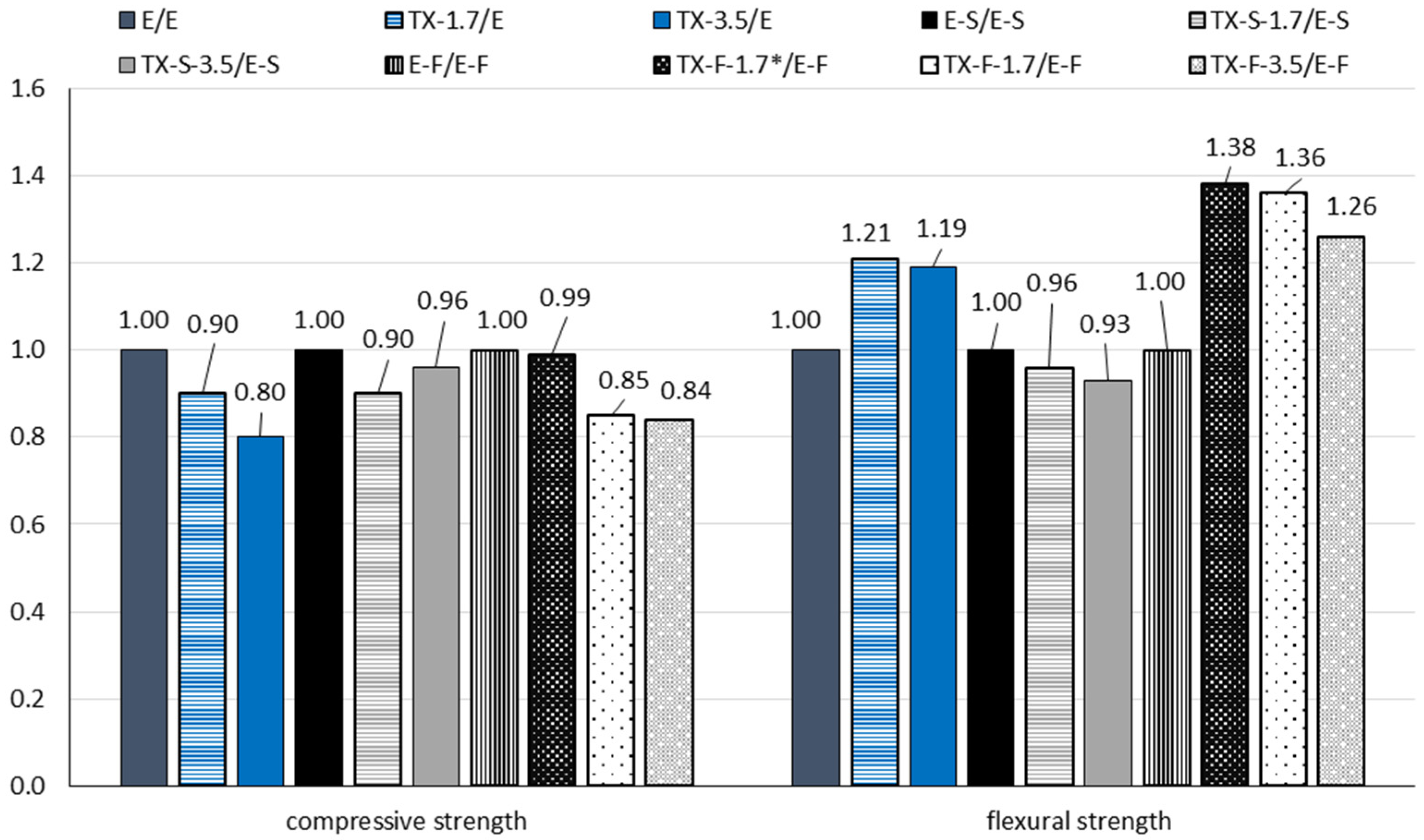 Buildings 12 01121 g009 550