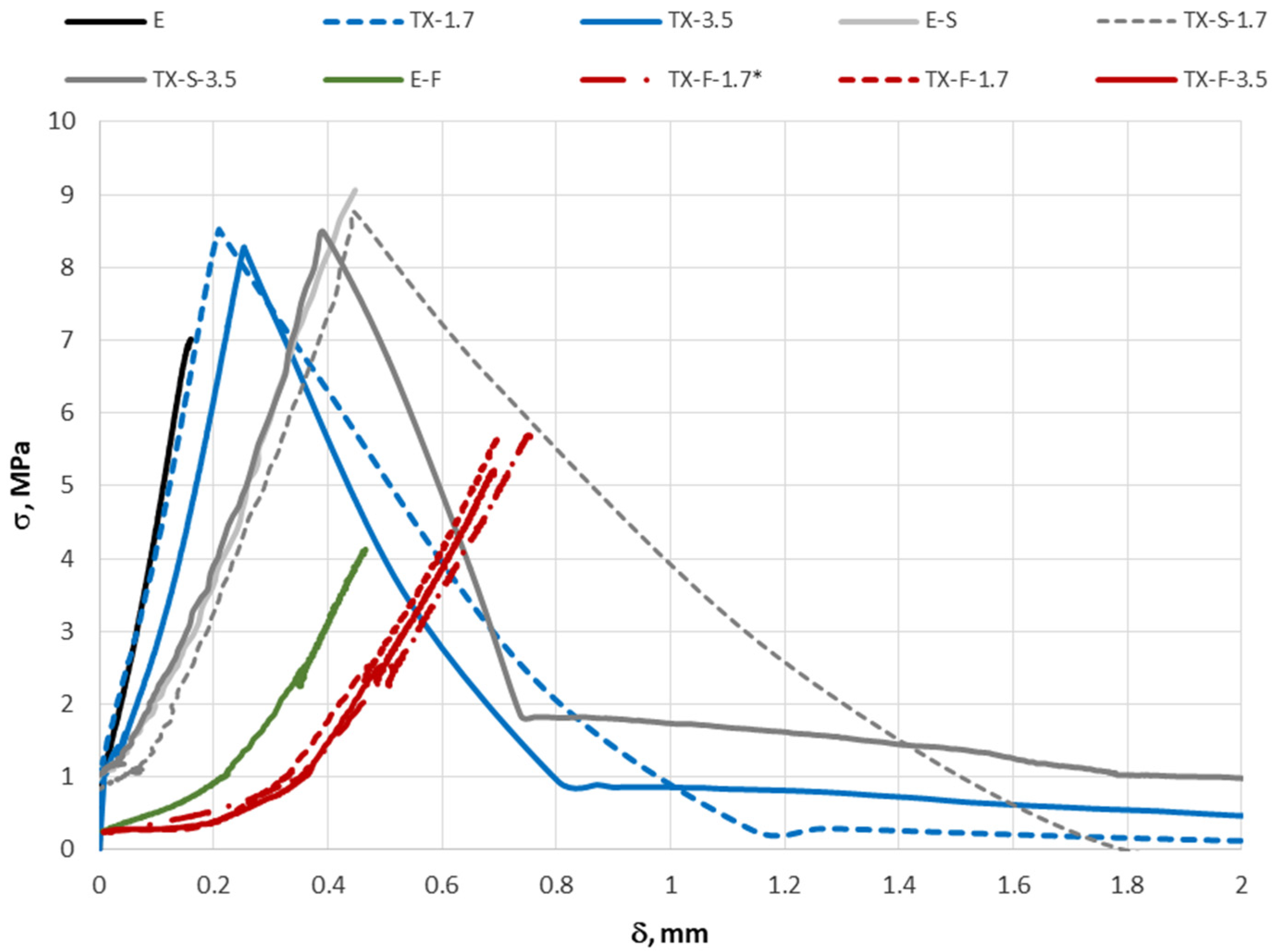 Buildings 12 01121 g011 550