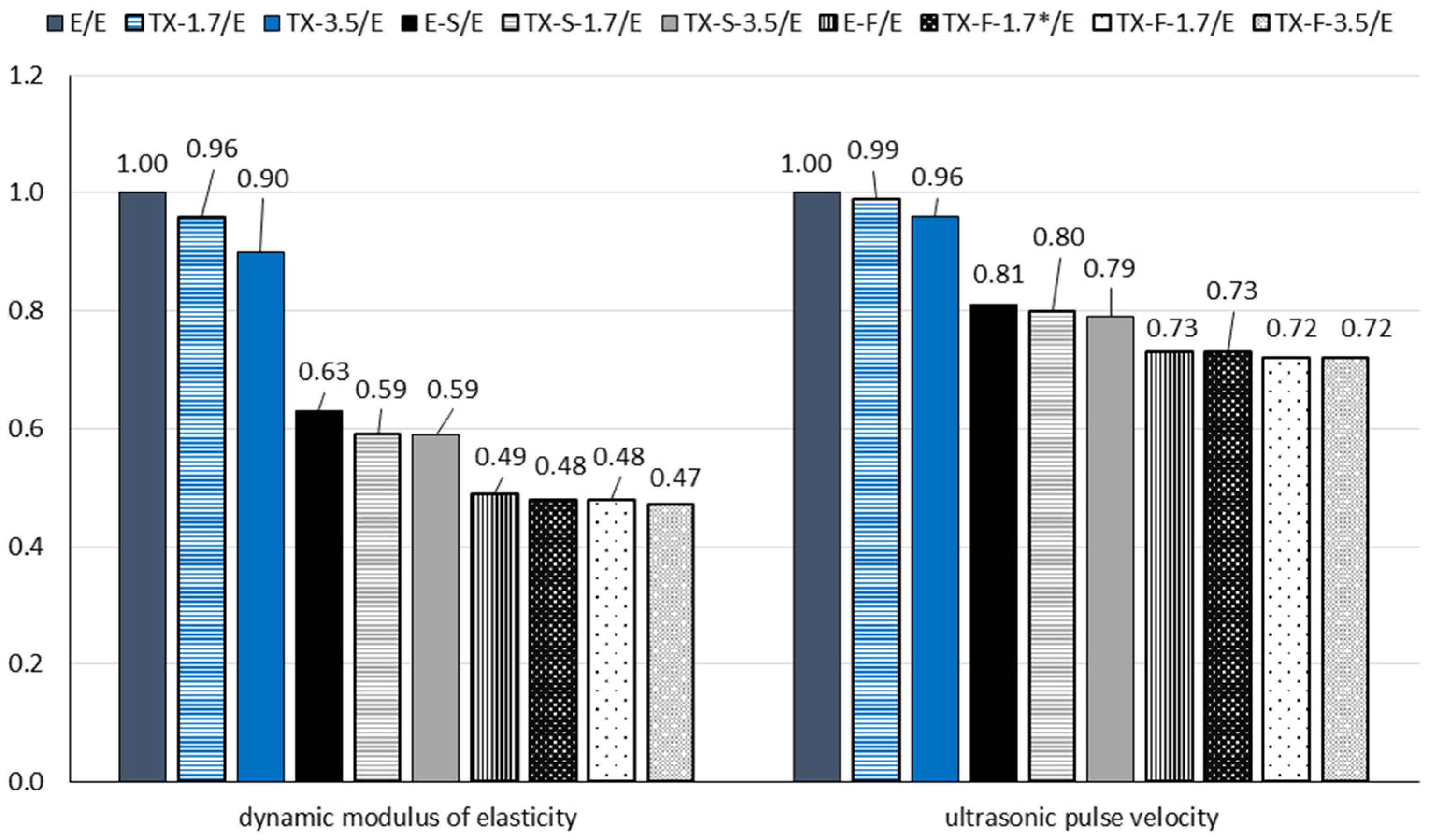 Buildings 12 01121 g012 550