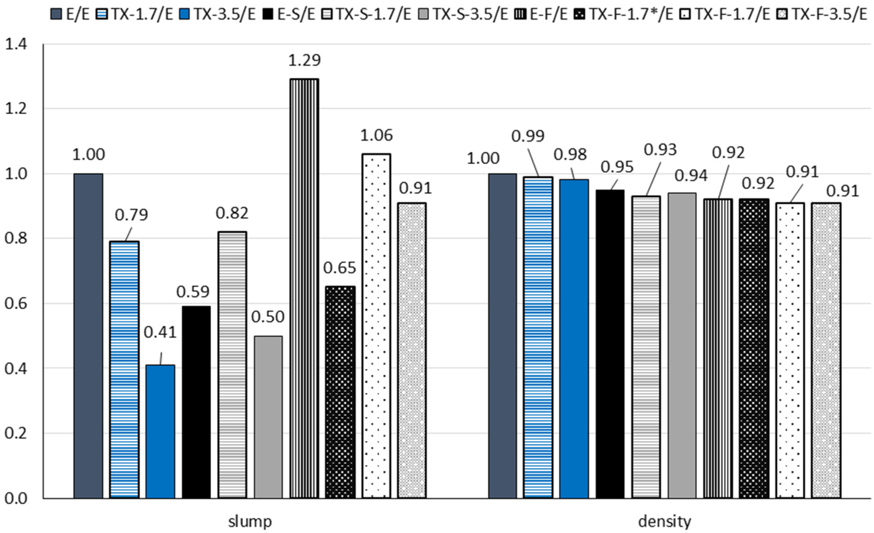 Buildings 12 01121 g014 550