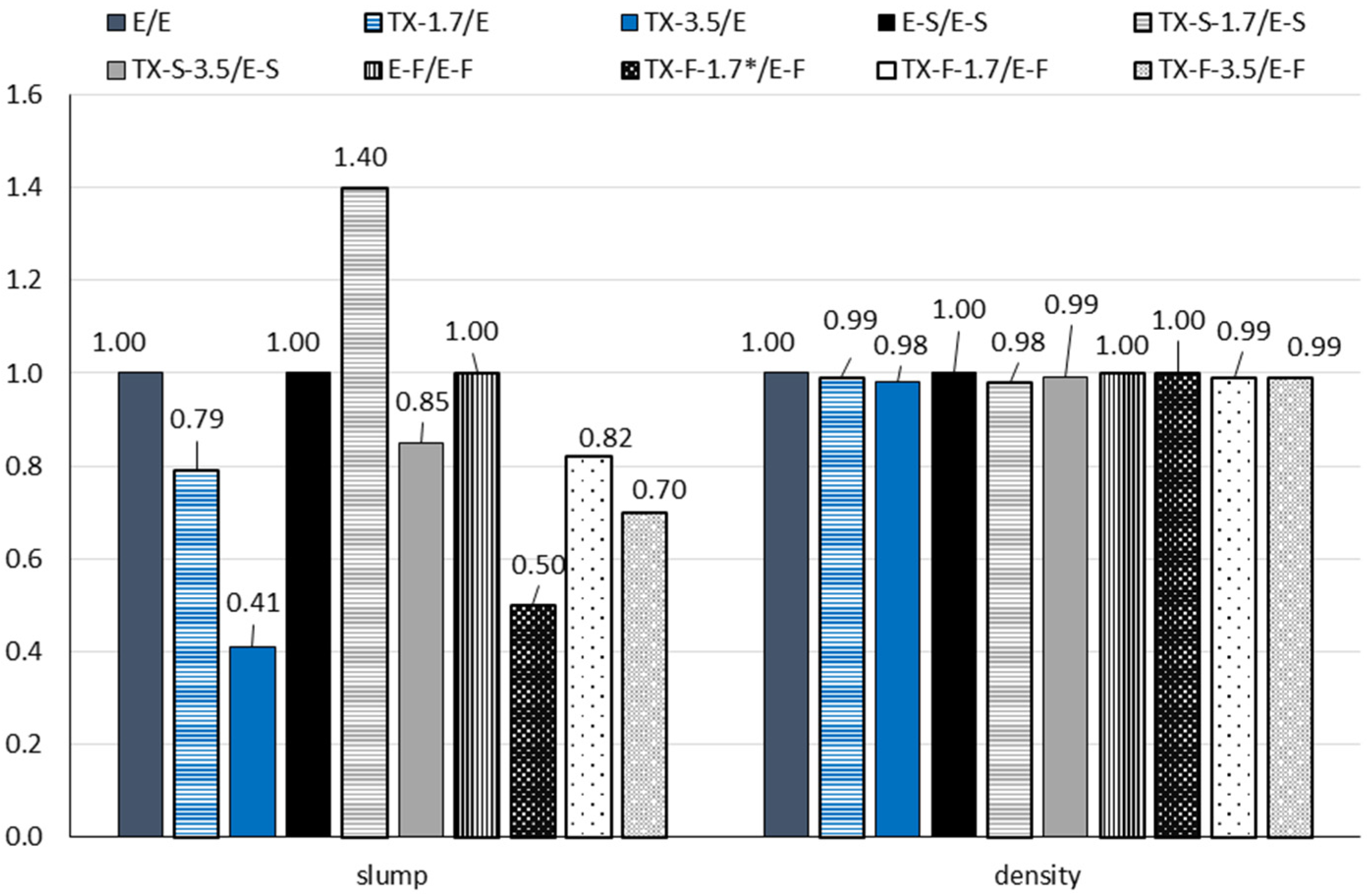 Buildings 12 01121 g015 550