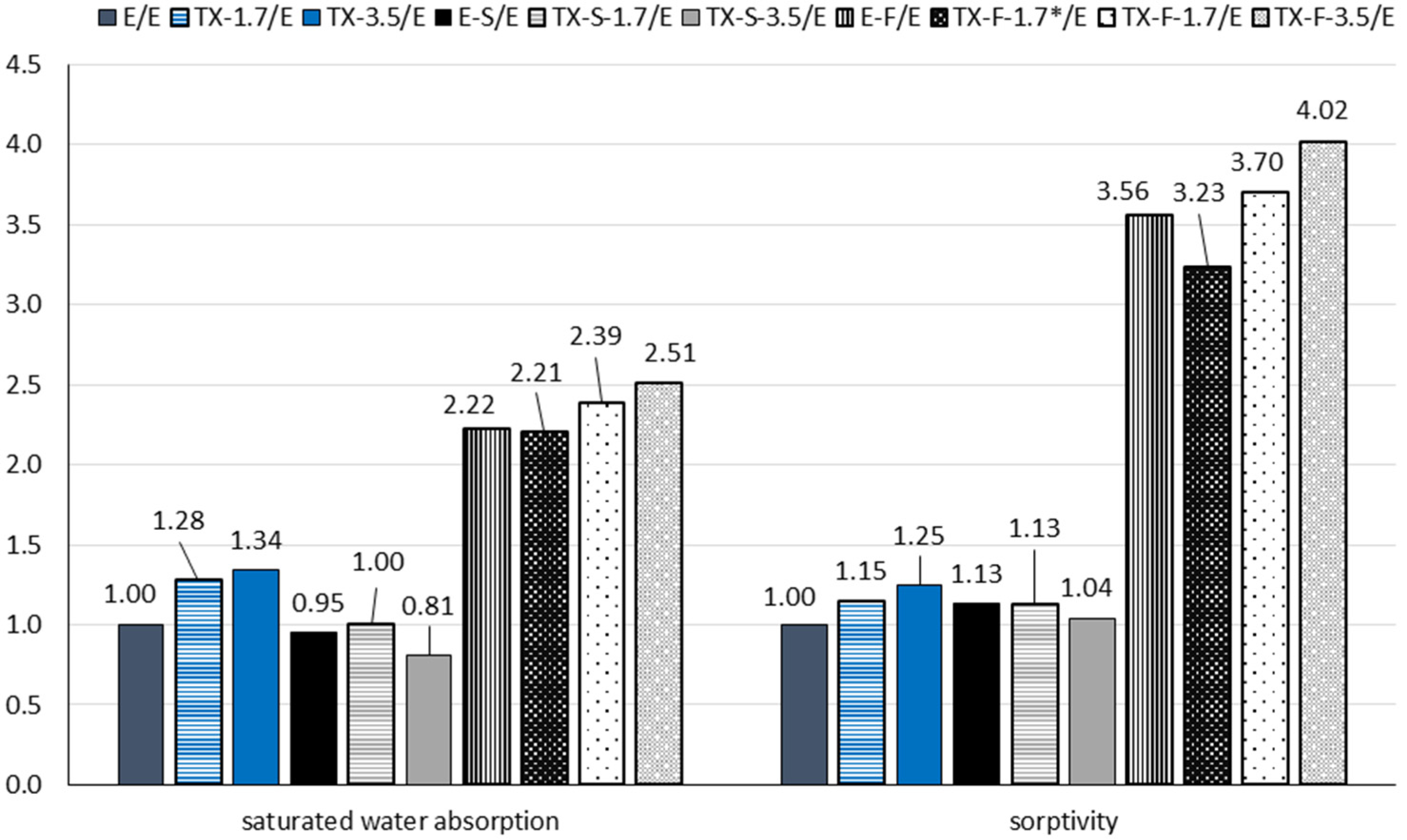 Buildings 12 01121 g017 550