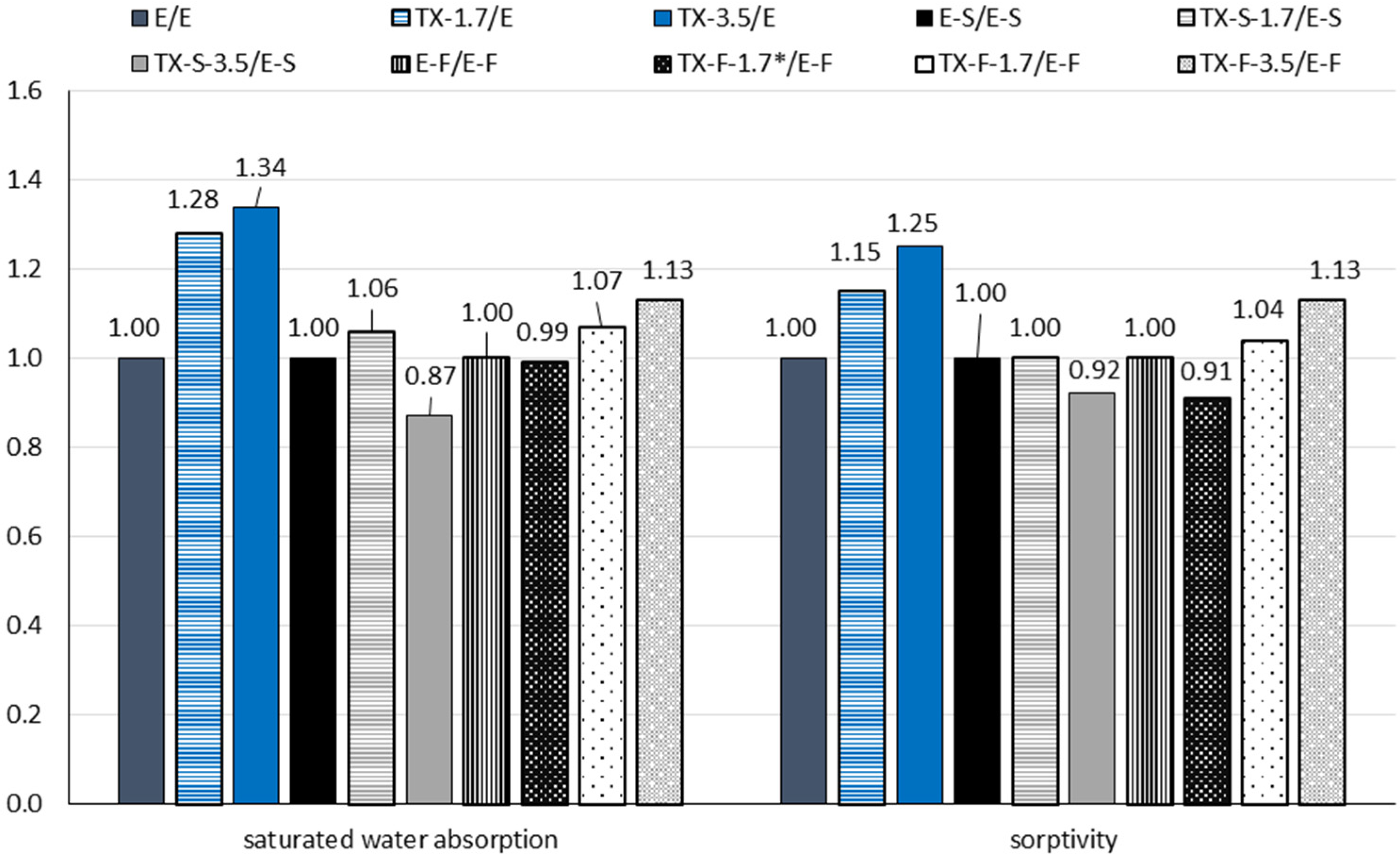 Buildings 12 01121 g018 550