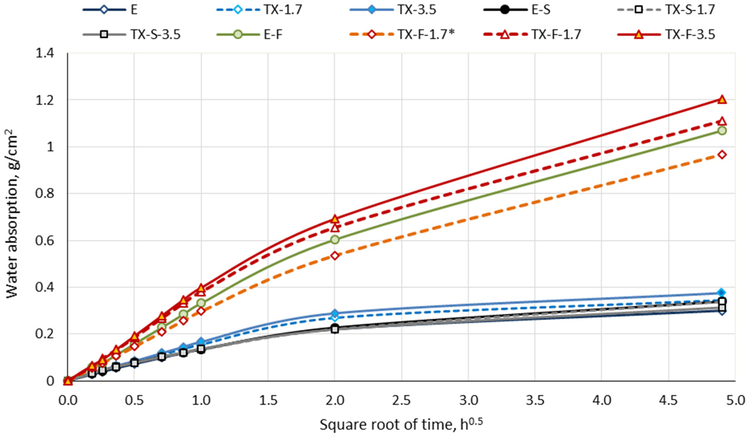 Buildings 12 01121 g020 550