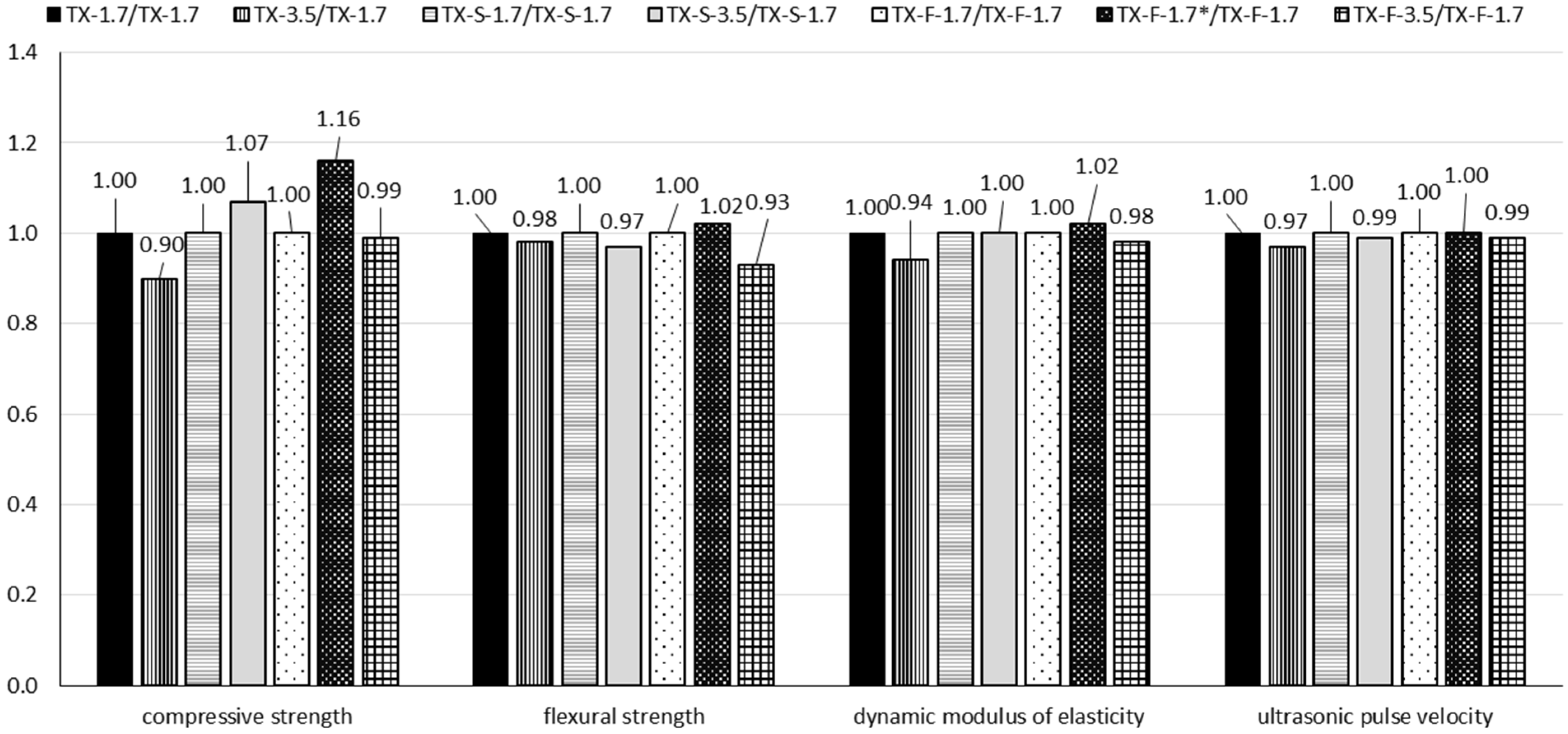 Buildings 12 01121 g022 550