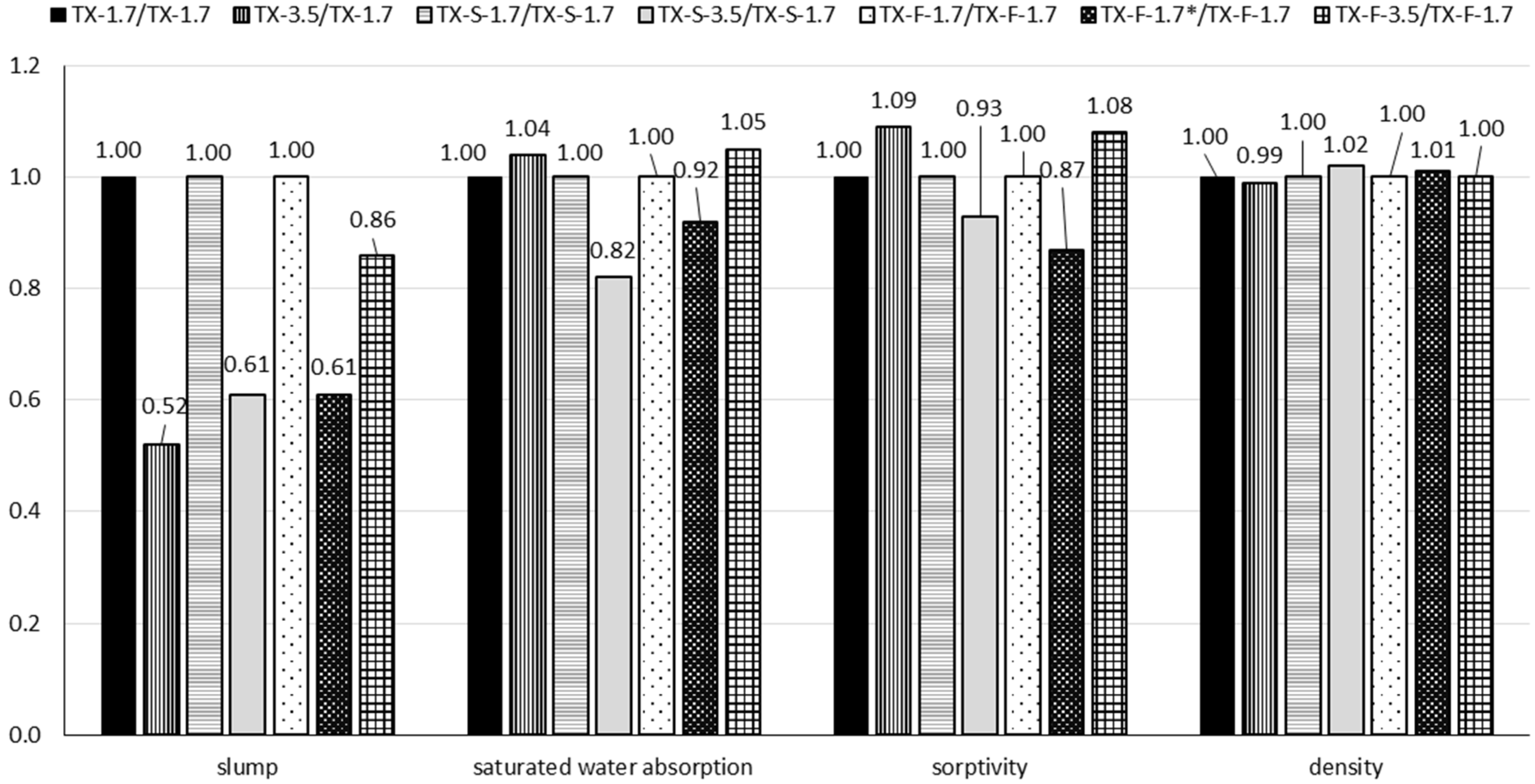 Buildings 12 01121 g023 550