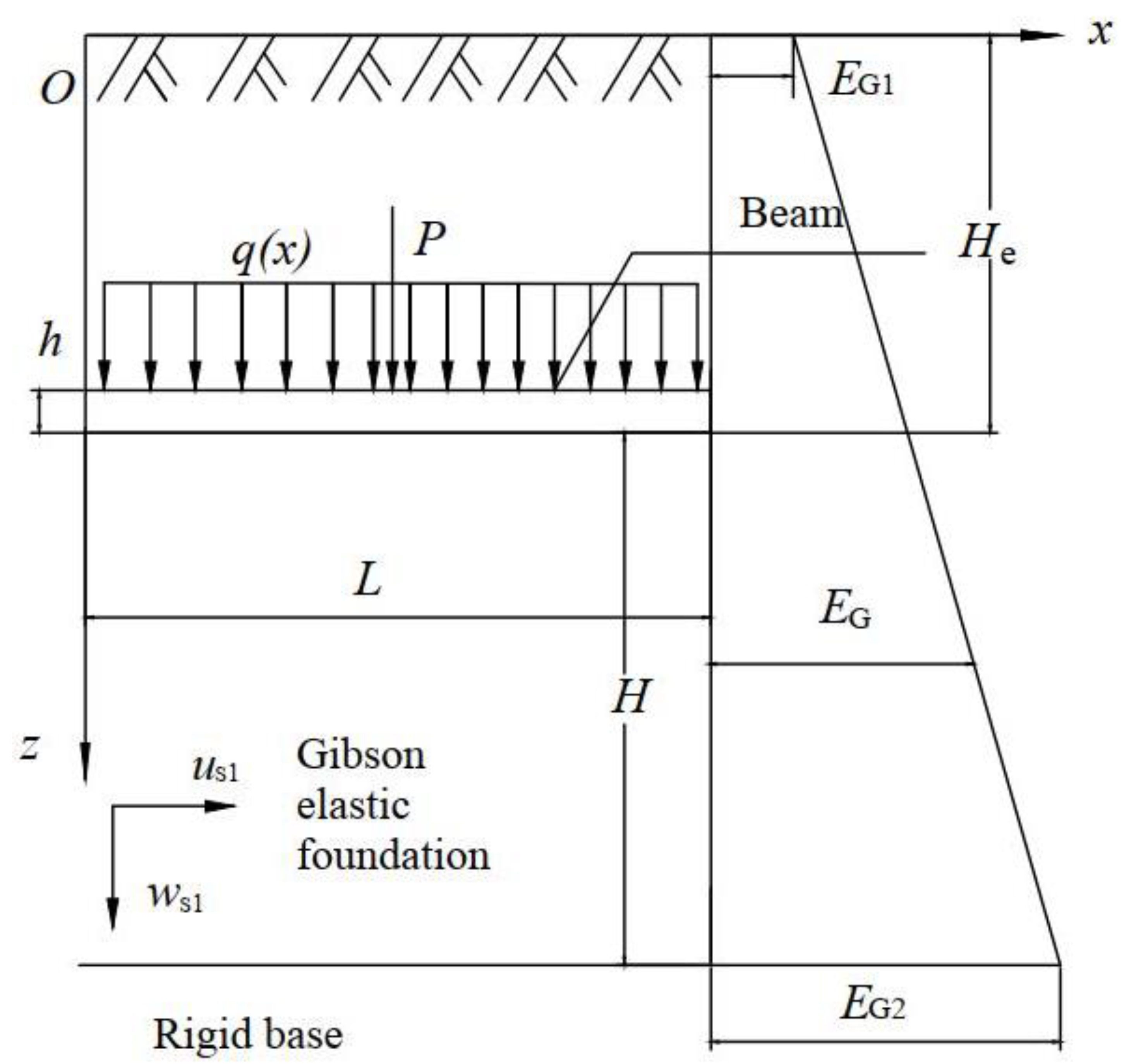How Far Can You Span A Double 2x12 Beam The Best Picture Of Beam