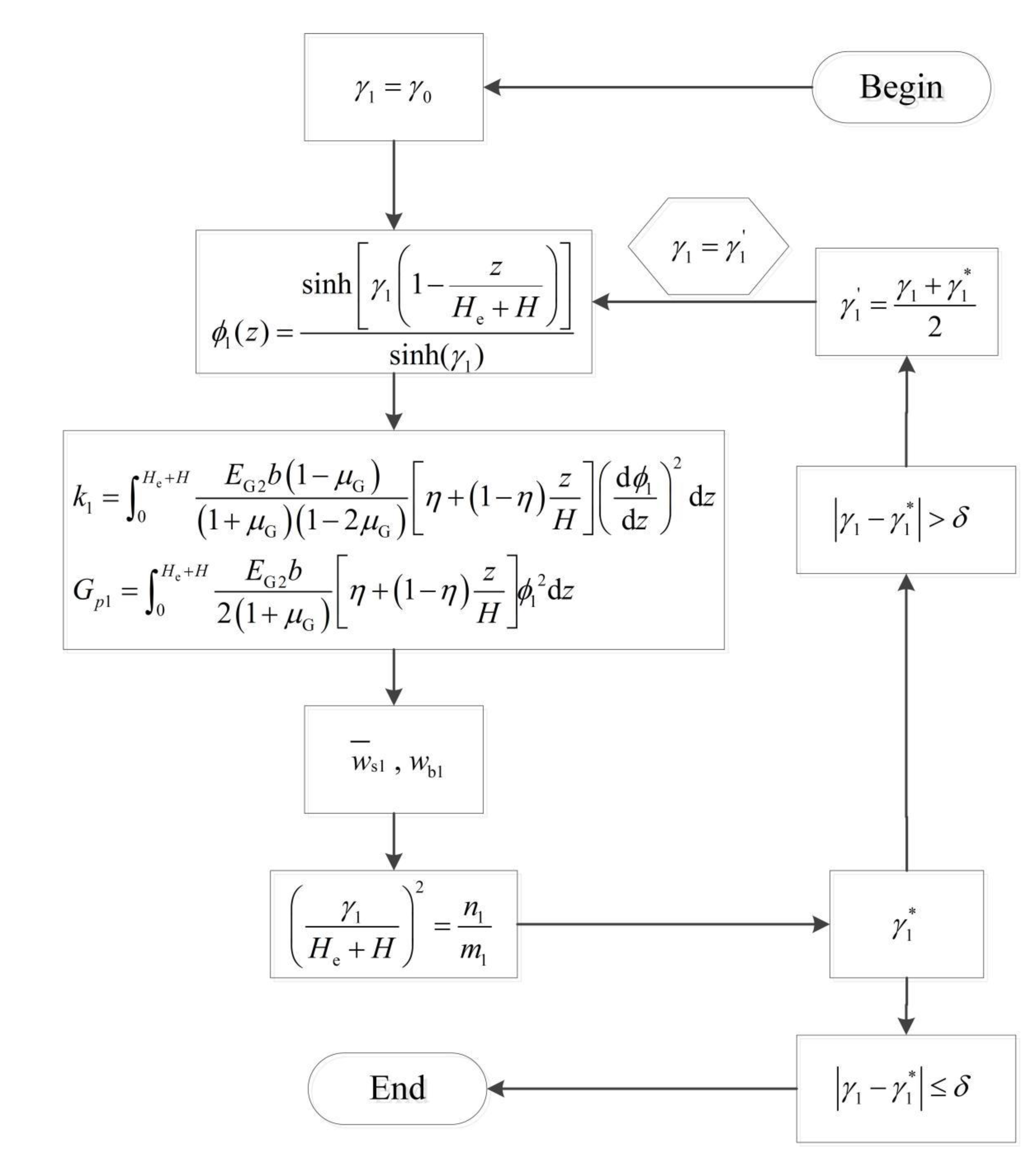 Buildings 12 01122 g003 550