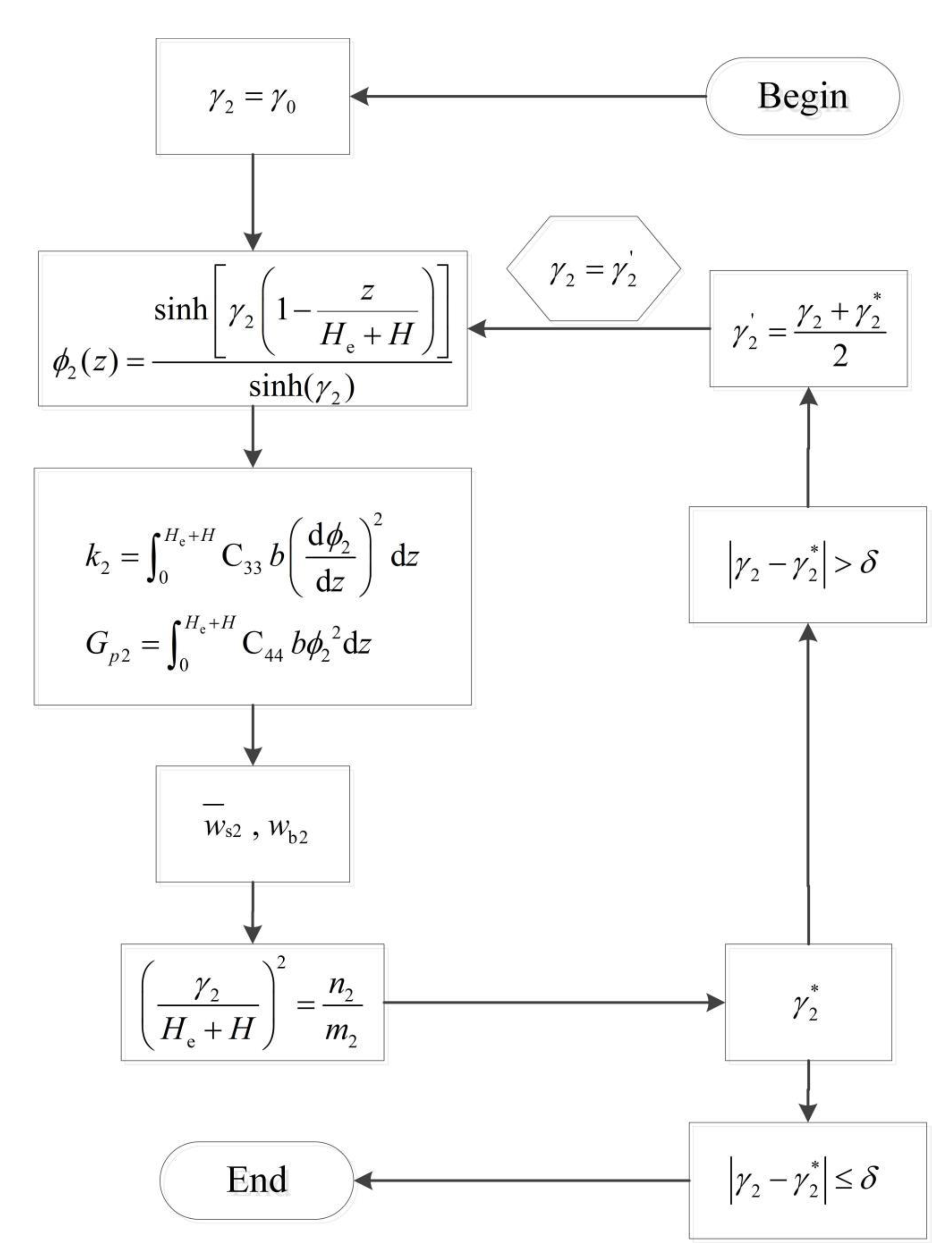 Buildings 12 01122 g004 550