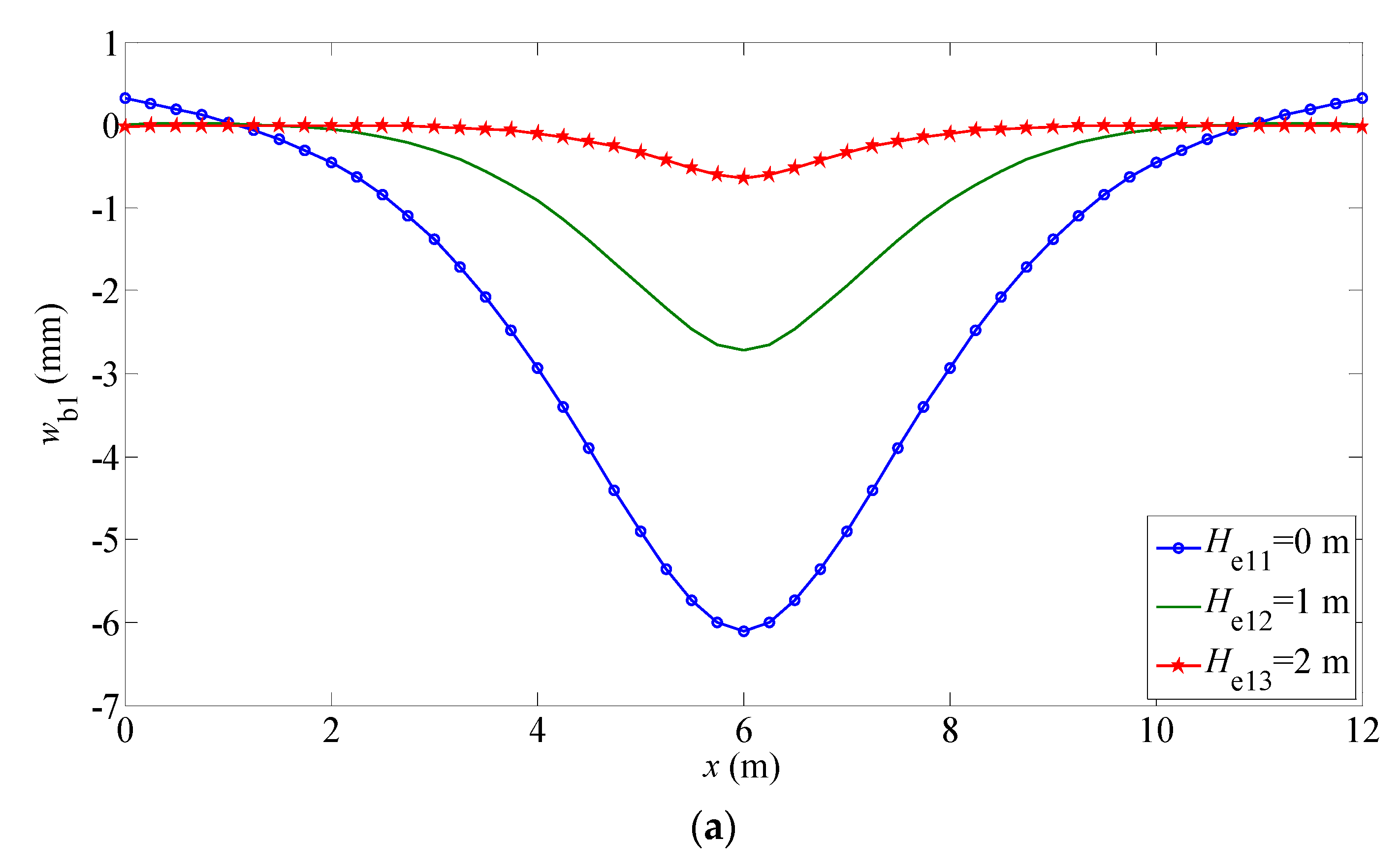 Buildings 12 01122 g005a 550