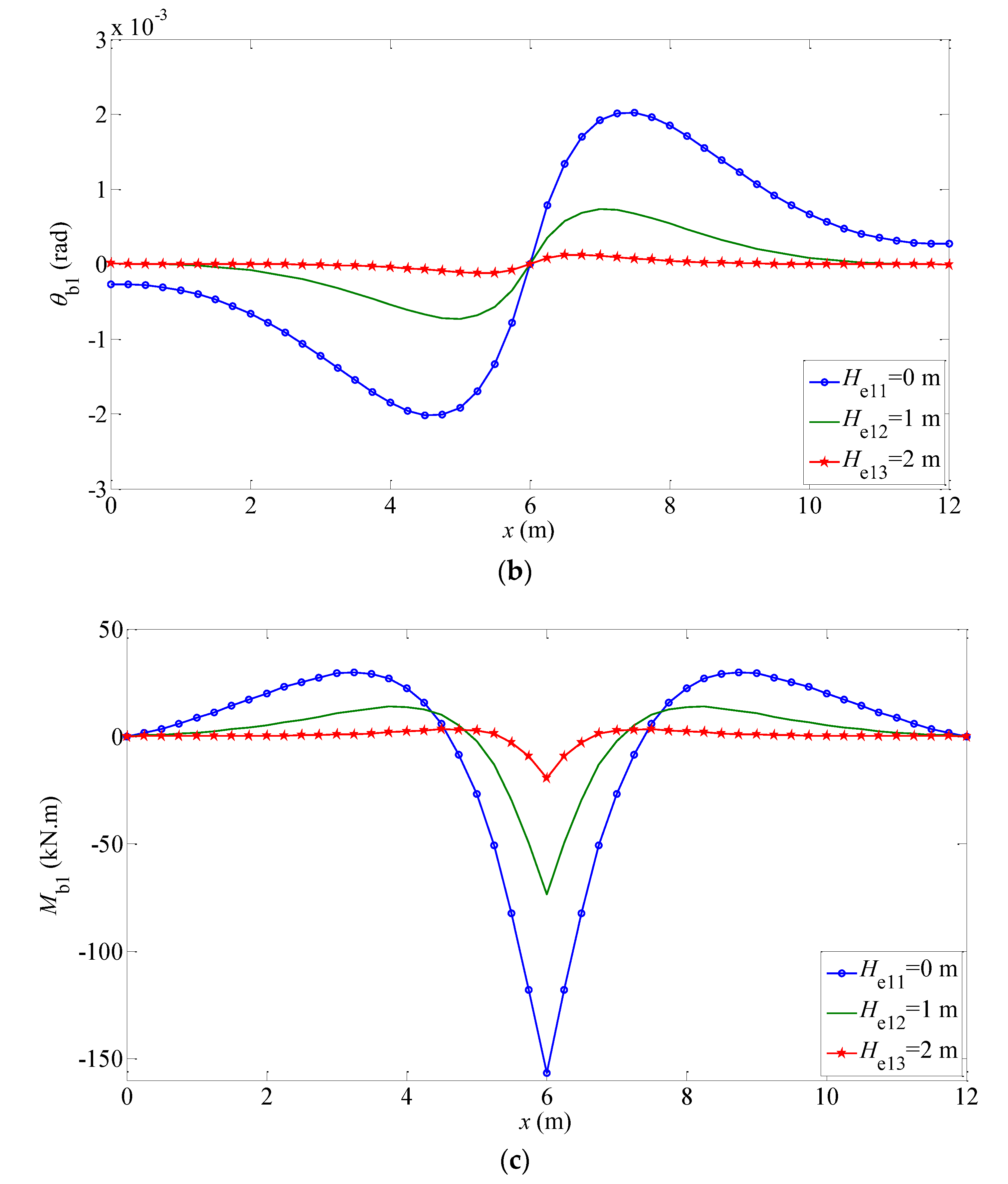 Buildings 12 01122 g005b 550