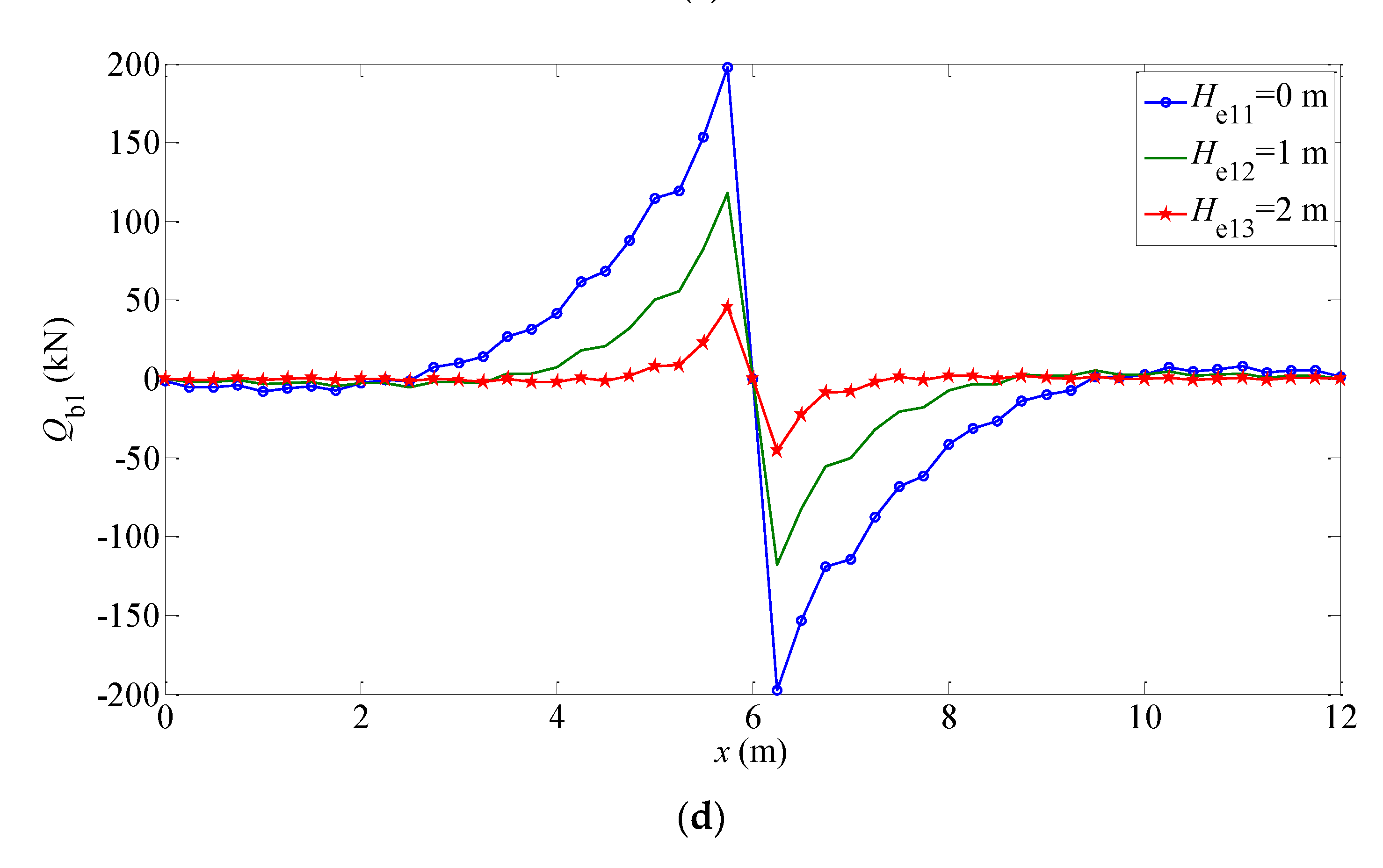 Buildings 12 01122 g005c 550
