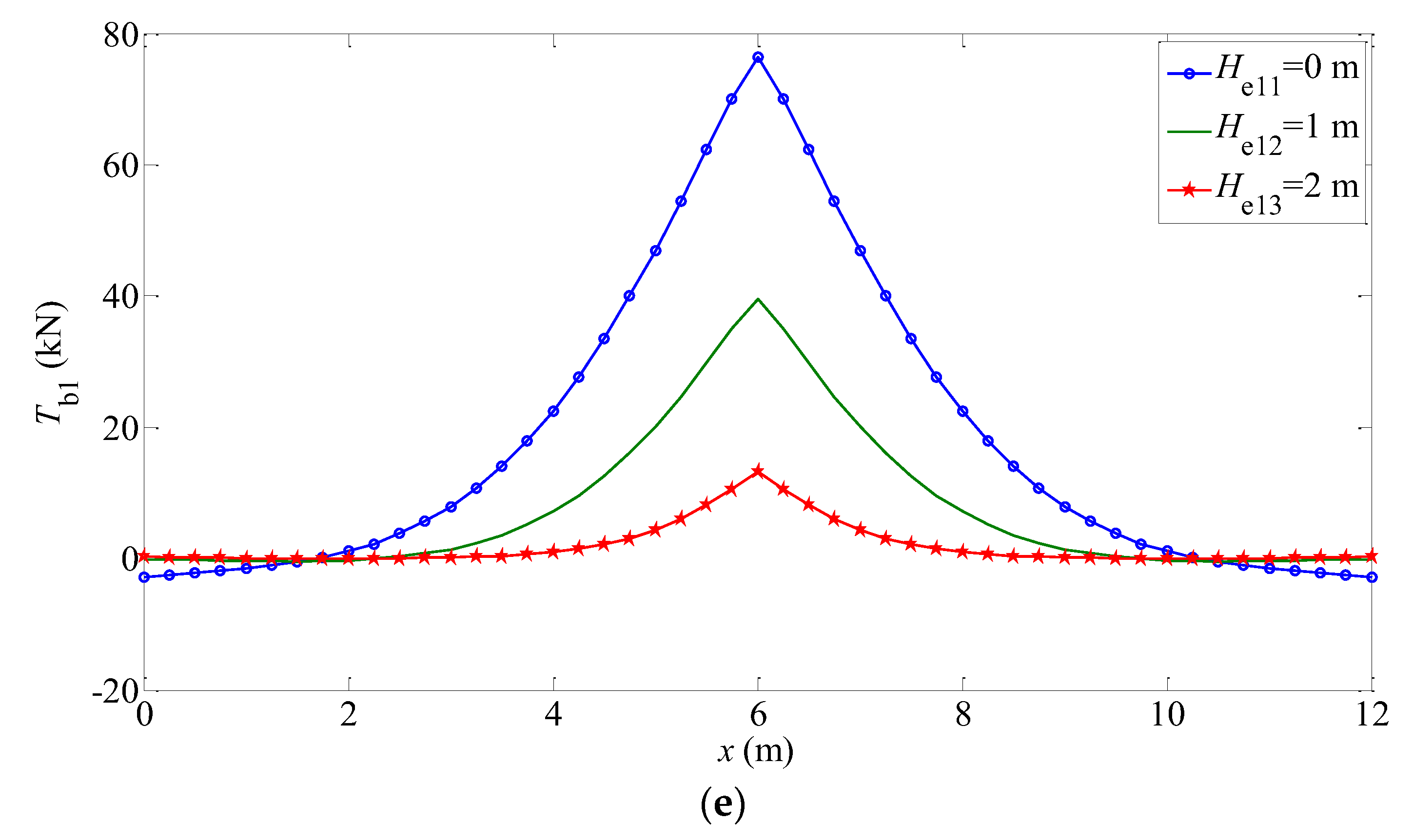 Buildings 12 01122 g005d 550